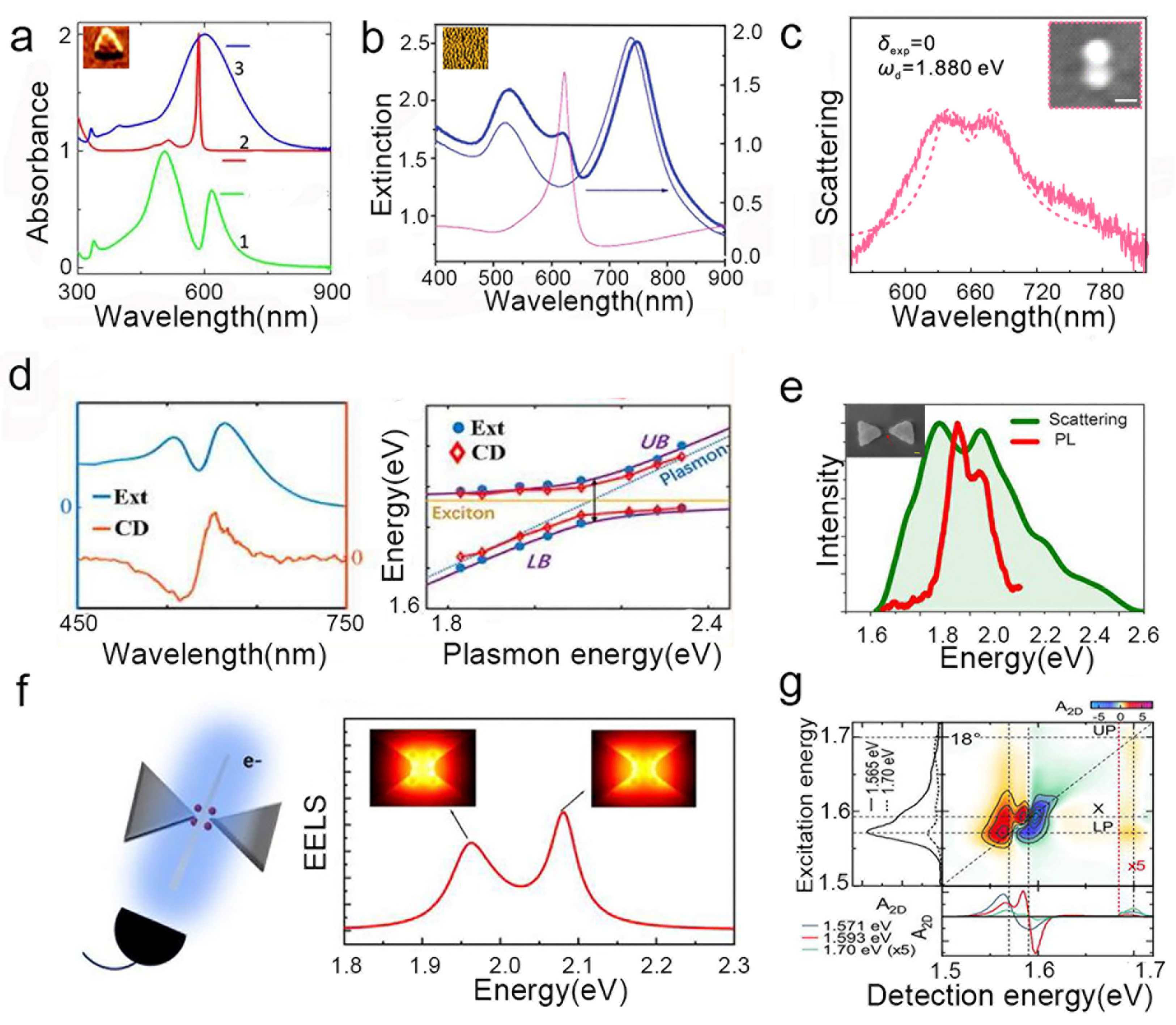Nanomaterials 15 01463 g003 Nanomaterials 15 01463 g003