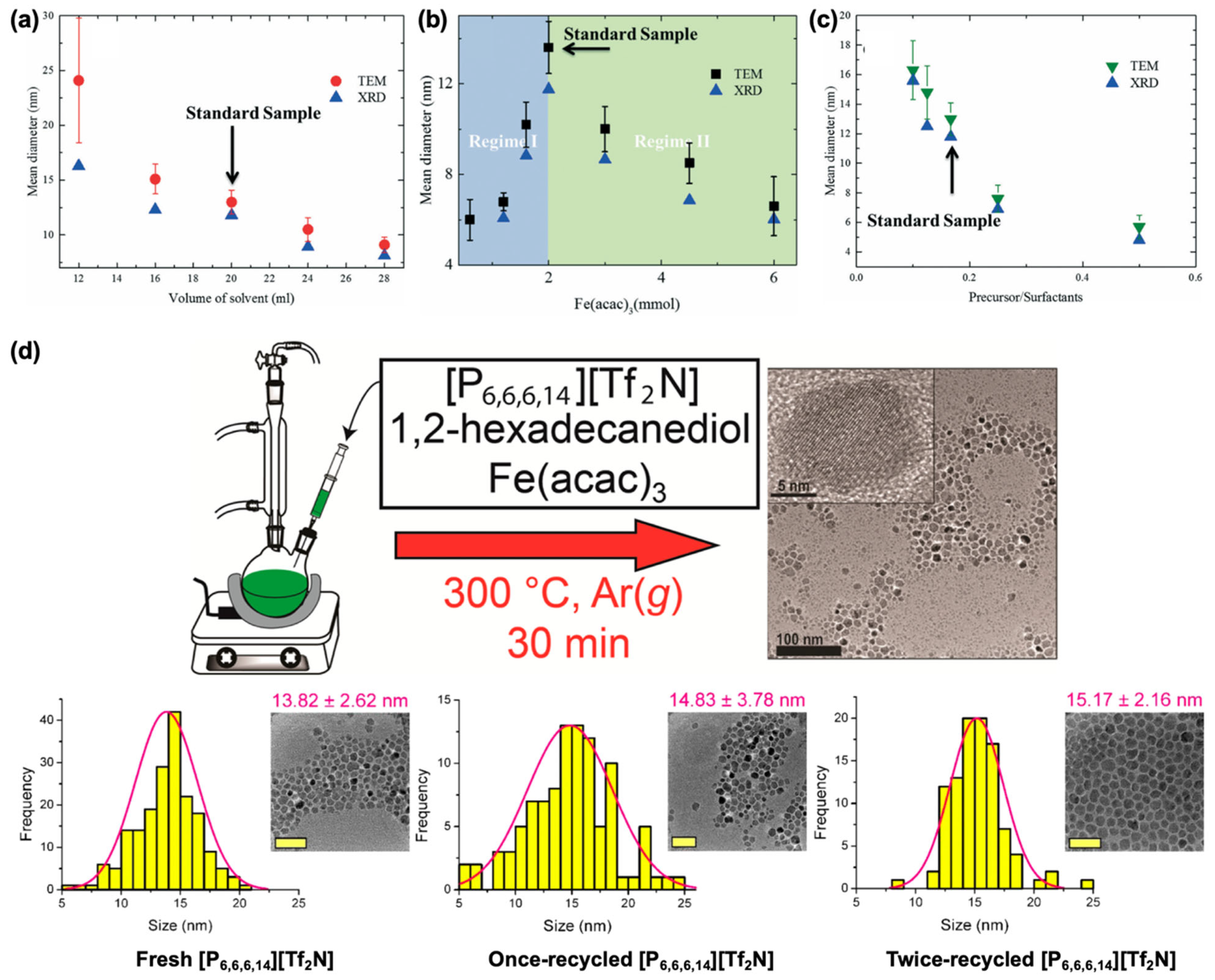 Nanomaterials 15 01500 g007 Nanomaterials 15 01500 g007
