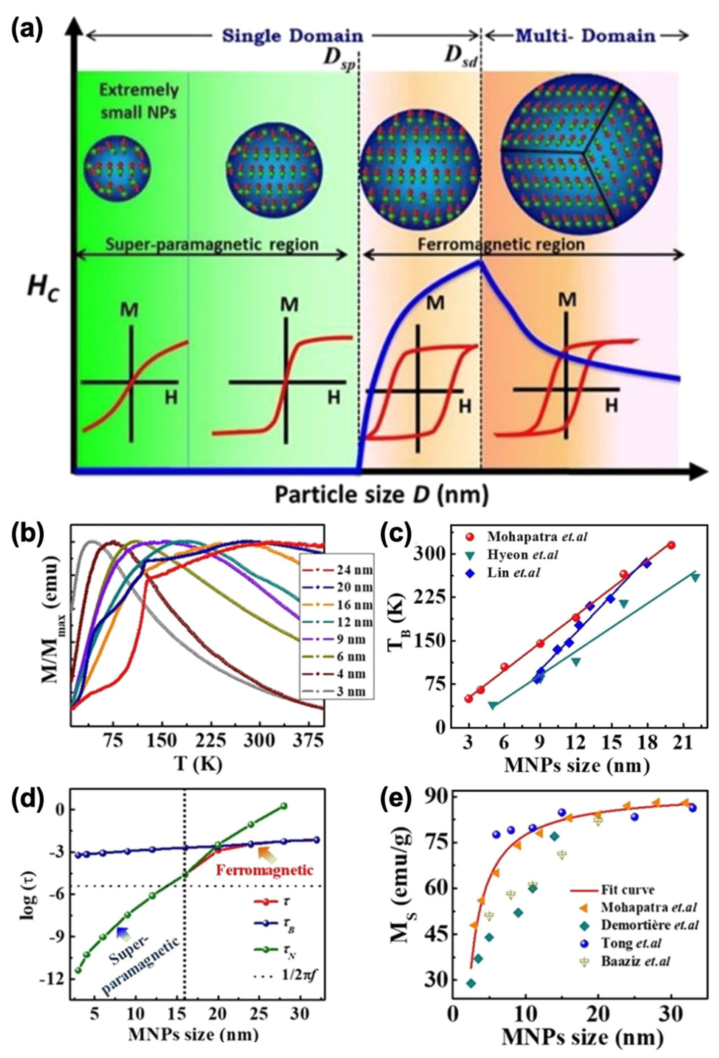 Nanomaterials 15 01500 g015 Nanomaterials 15 01500 g015