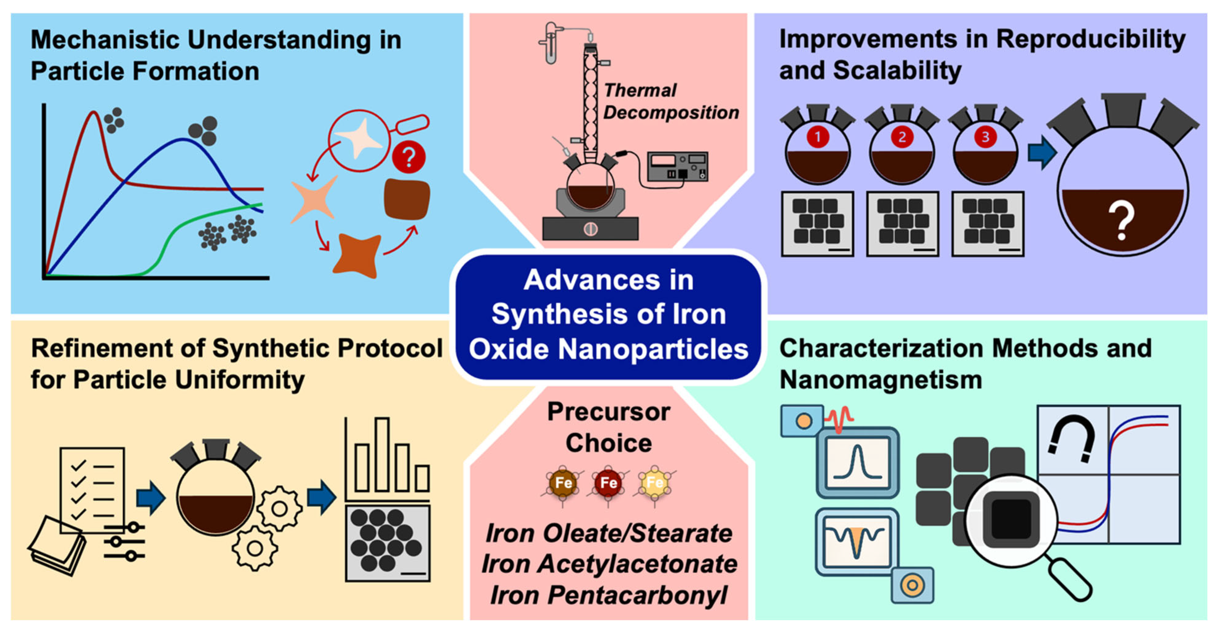 Nanomaterials 15 01500 sch001 Nanomaterials 15 01500 sch001