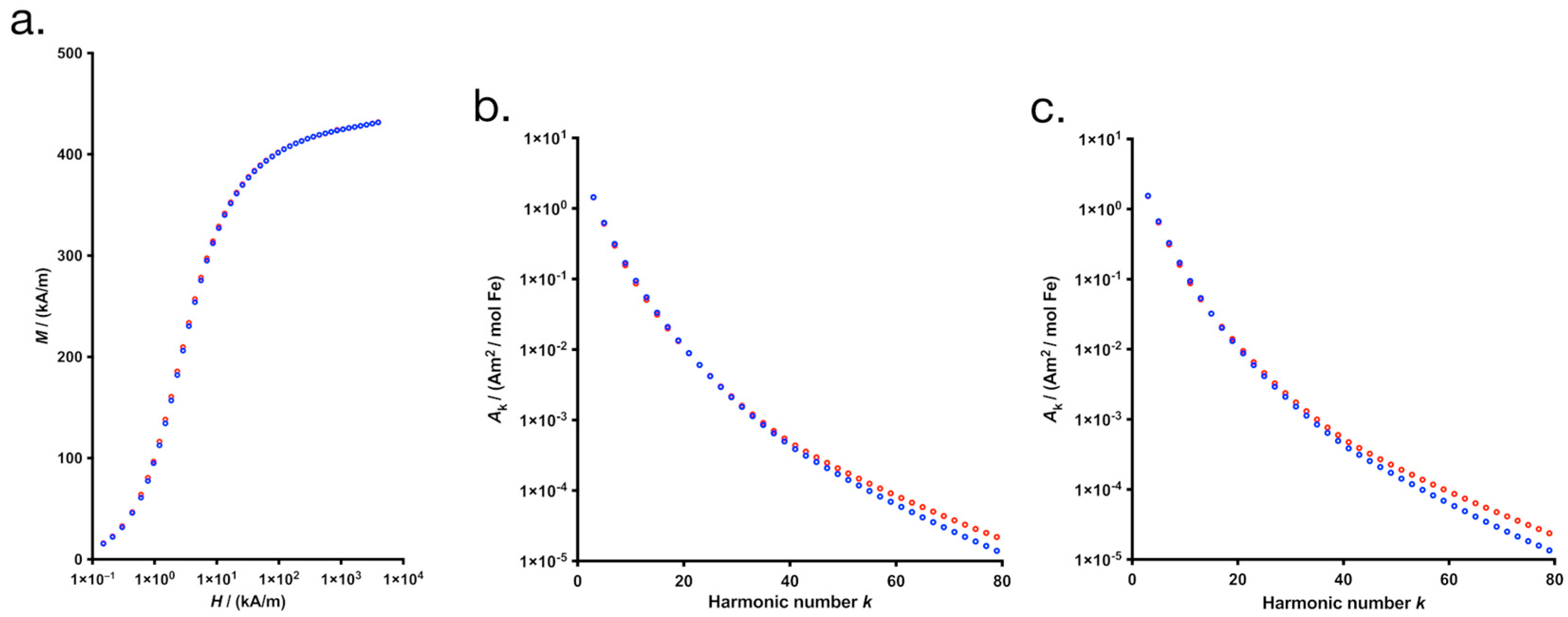 Nanomaterials 15 01505 g003 Nanomaterials 15 01505 g003