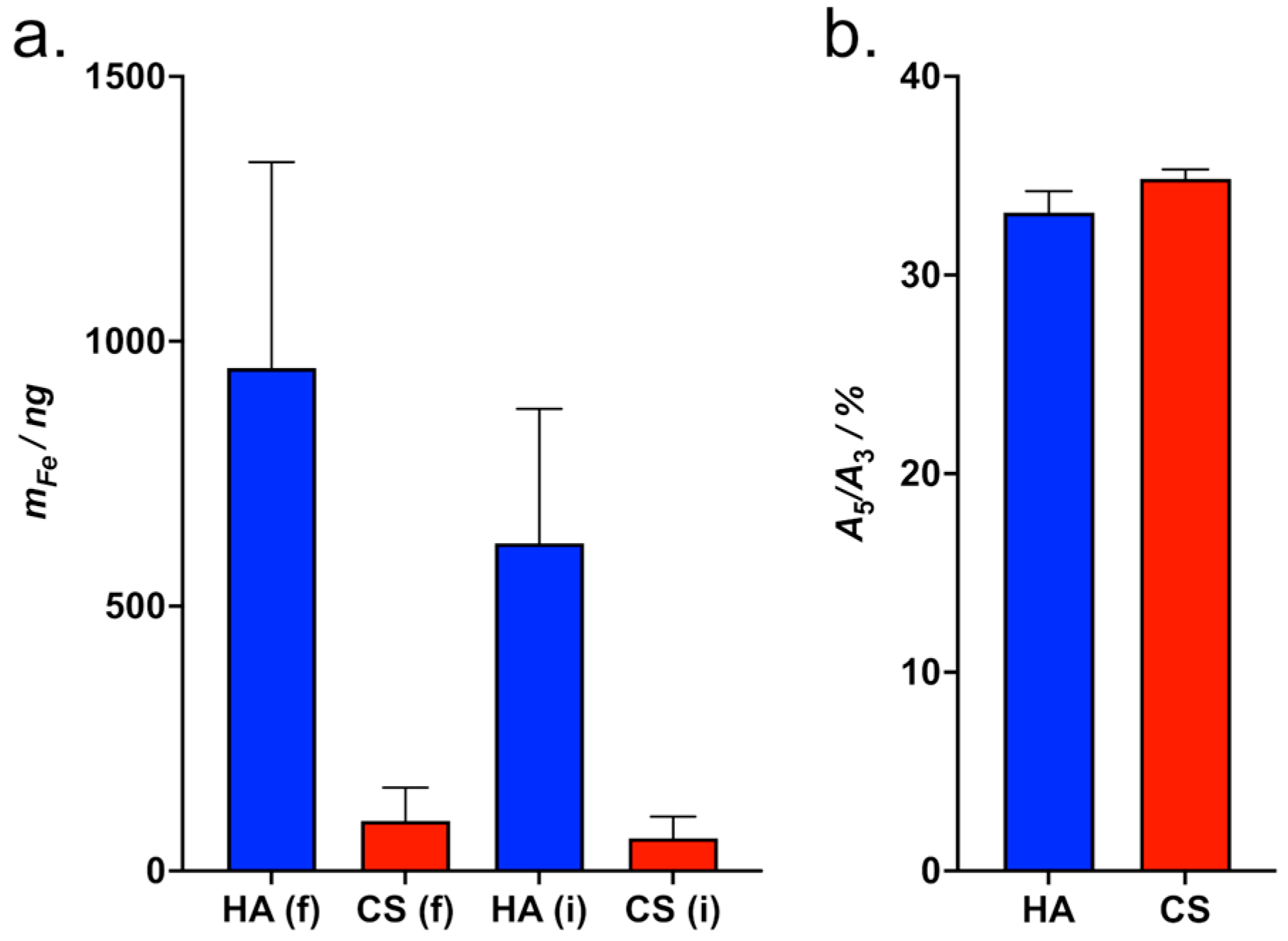 Nanomaterials 15 01505 g005 Nanomaterials 15 01505 g005
