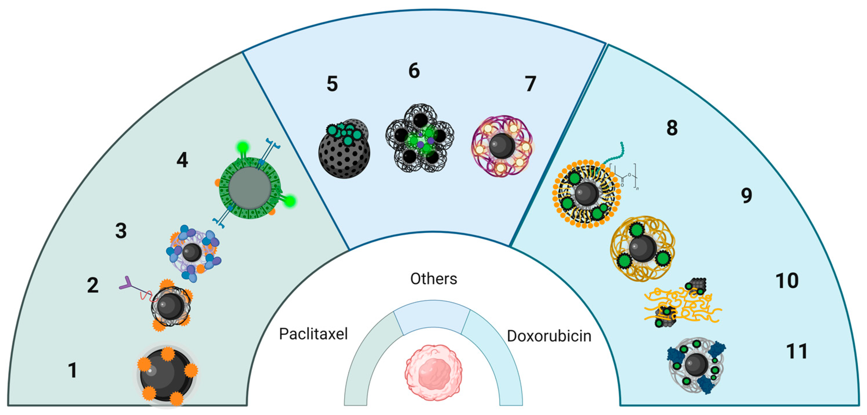 Nanomaterials 15 01519 g003 Nanomaterials 15 01519 g003