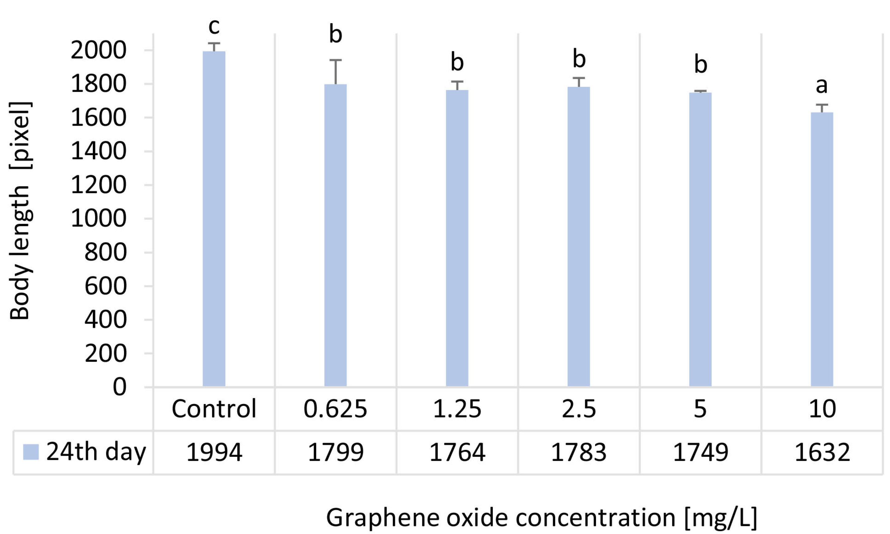 Nanomaterials 15 01553 g005 Nanomaterials 15 01553 g005