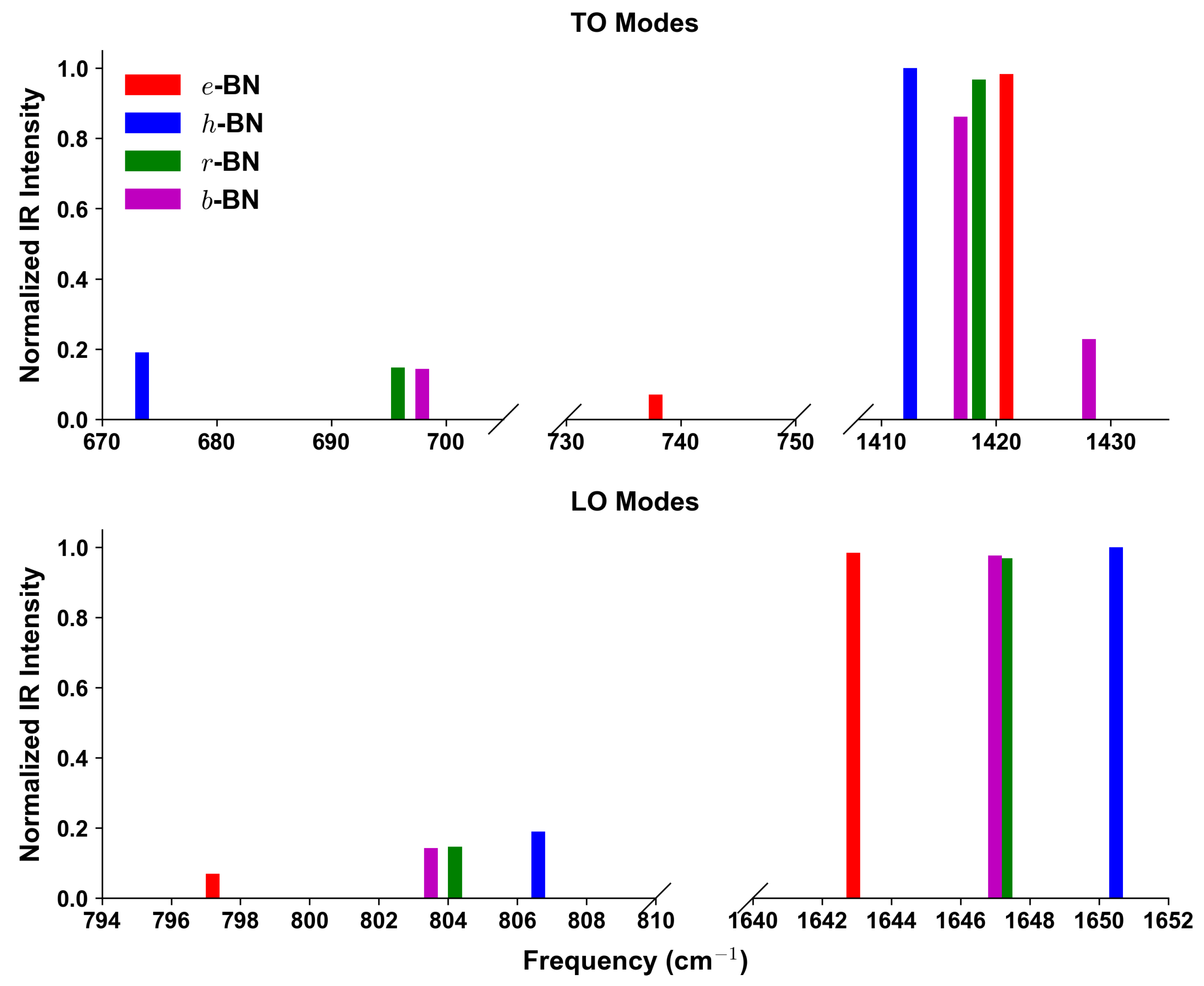 Nanomaterials 15 01567 g004 Nanomaterials 15 01567 g004
