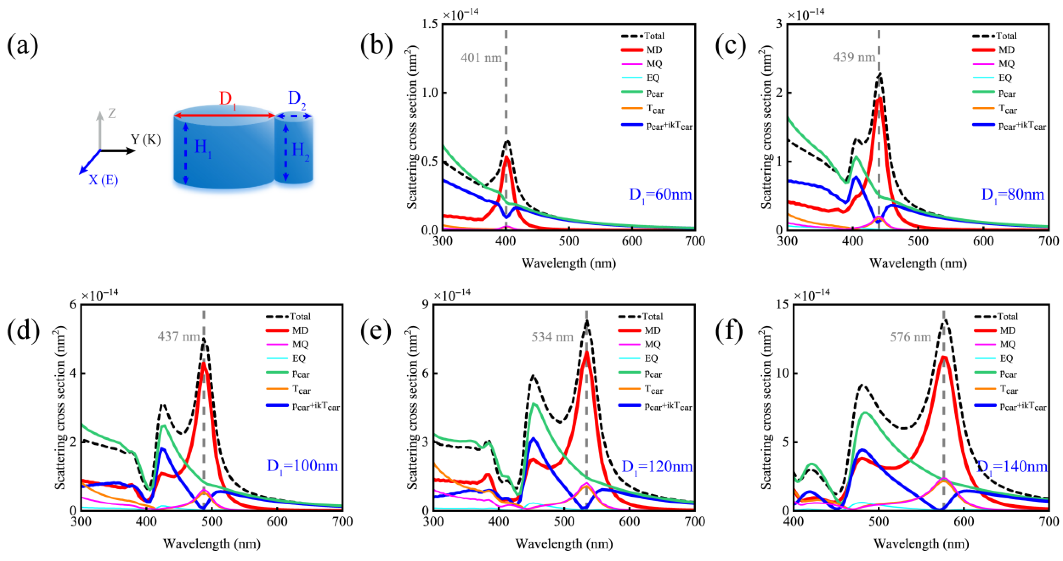 Nanomaterials 15 01584 g006 Nanomaterials 15 01584 g006