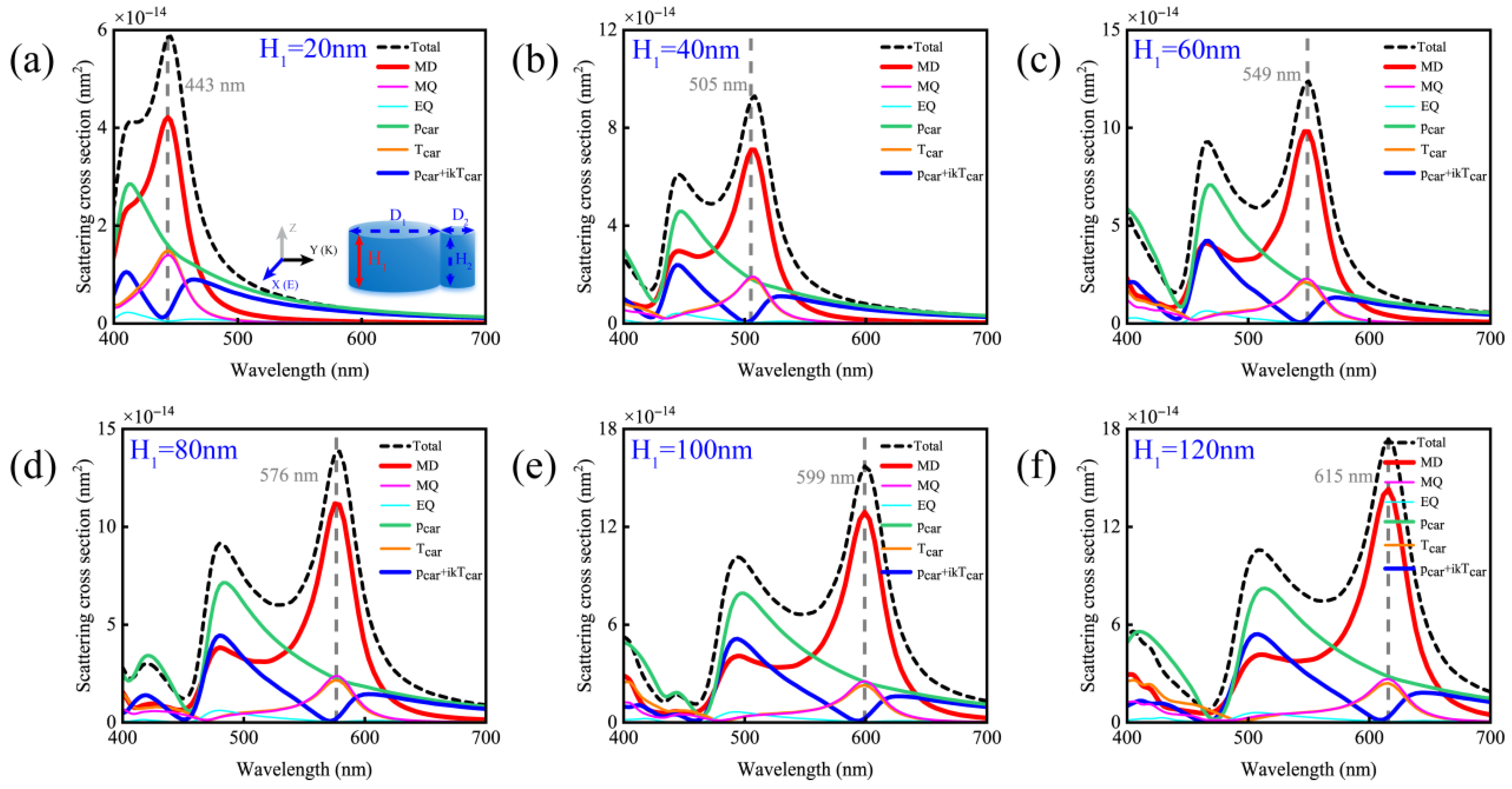 Nanomaterials 15 01584 g007 Nanomaterials 15 01584 g007