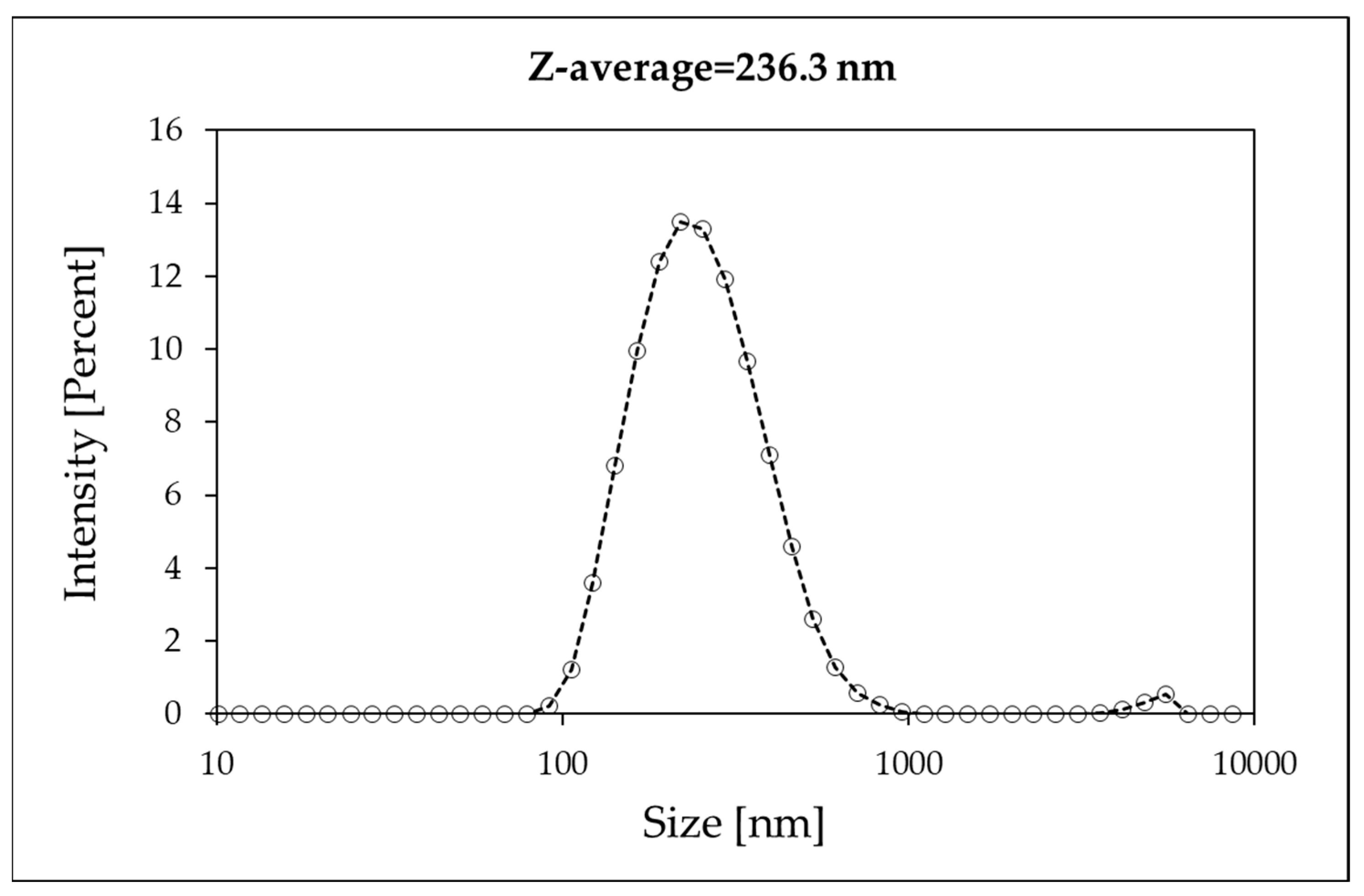 Nanomaterials 15 01598 g003 Nanomaterials 15 01598 g003