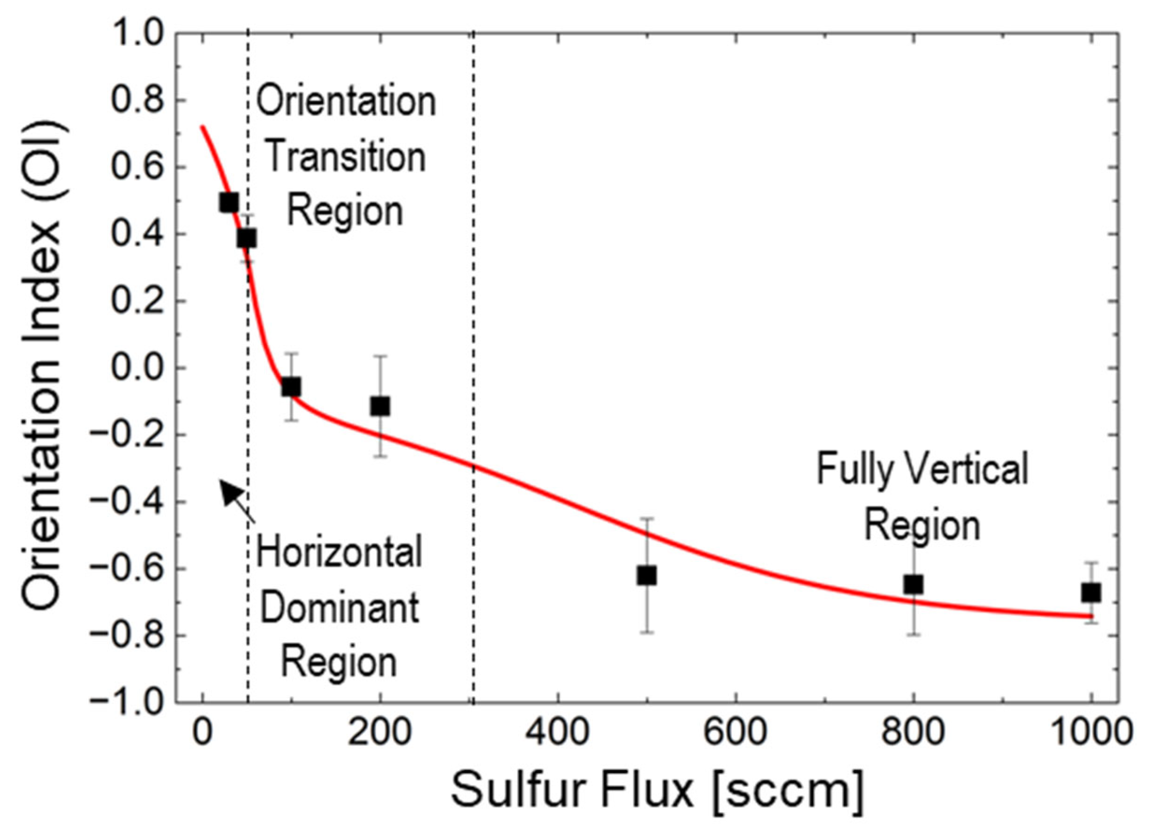 Nanomaterials 15 01783 g005 Nanomaterials 15 01783 g005
