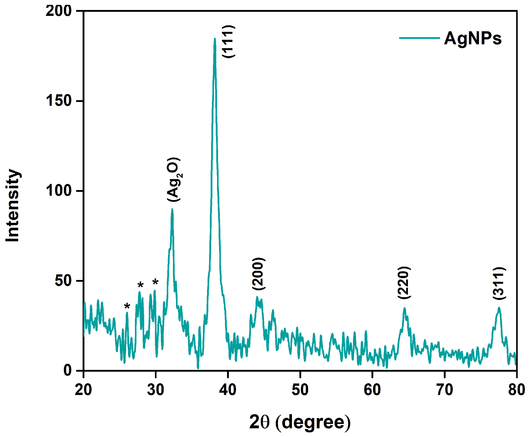 Nanomaterials 15 01821 g002 Nanomaterials 15 01821 g002