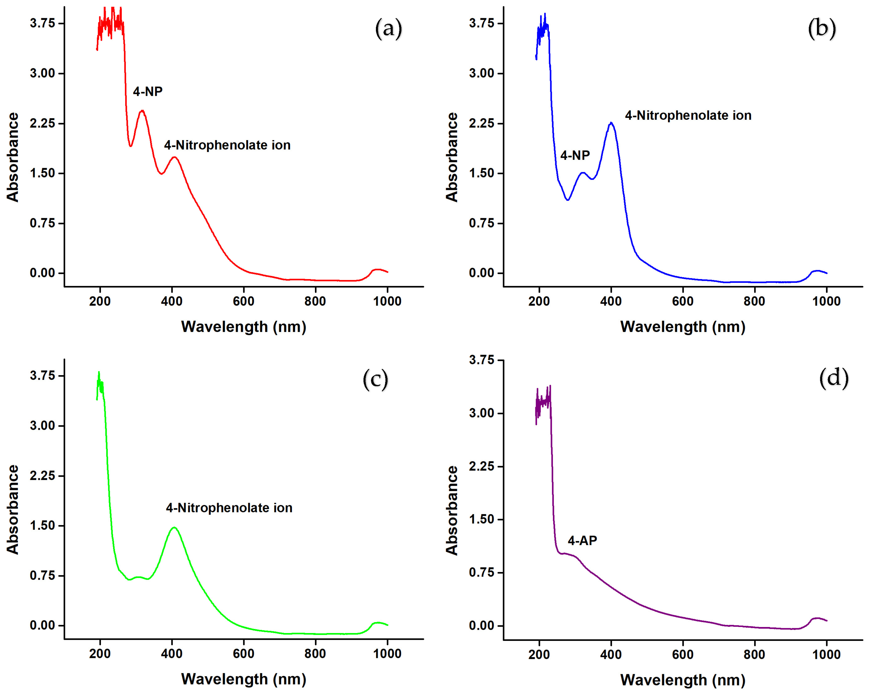 Nanomaterials 15 01821 g013 Nanomaterials 15 01821 g013
