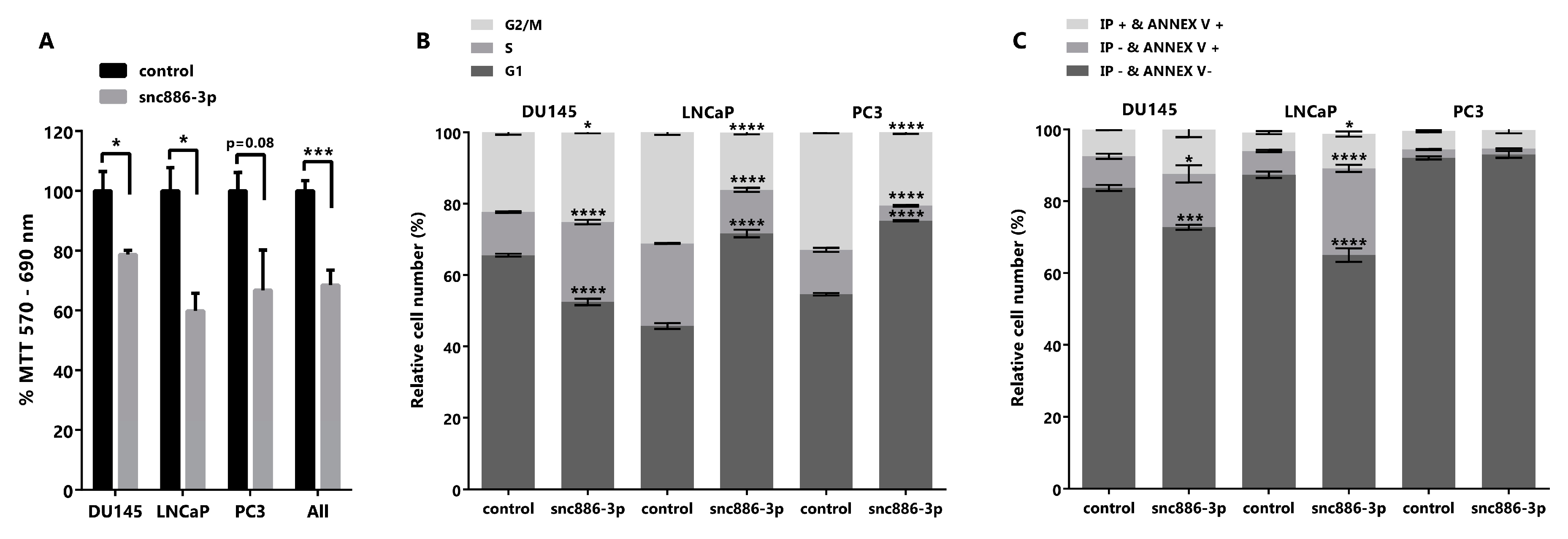 Ncrna 06 00007 g004 Ncrna 06 00007 g004
