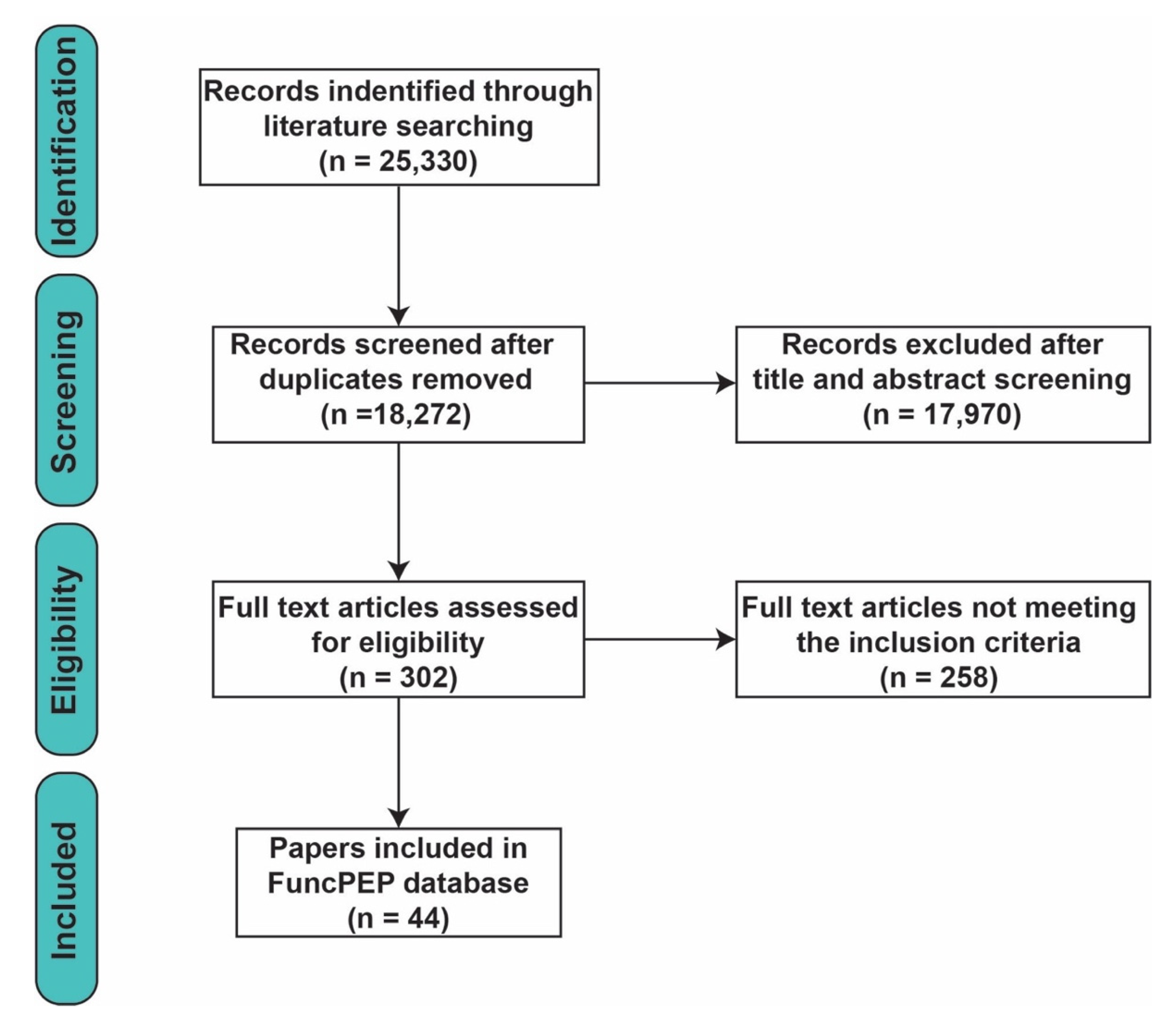 Ncrna 06 00041 g001 Ncrna 06 00041 g001