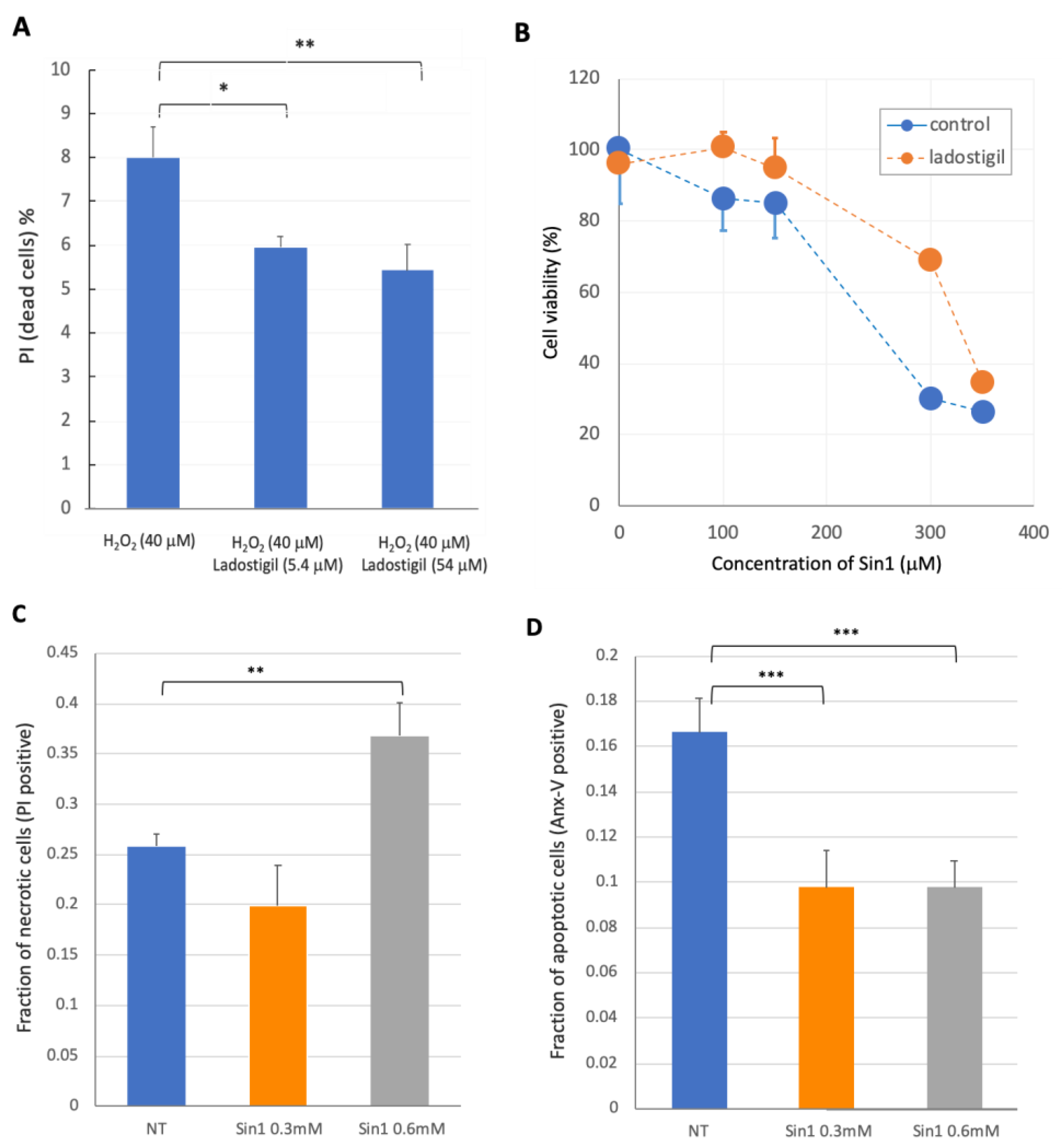 Ncrna 08 00072 g001 Ncrna 08 00072 g001