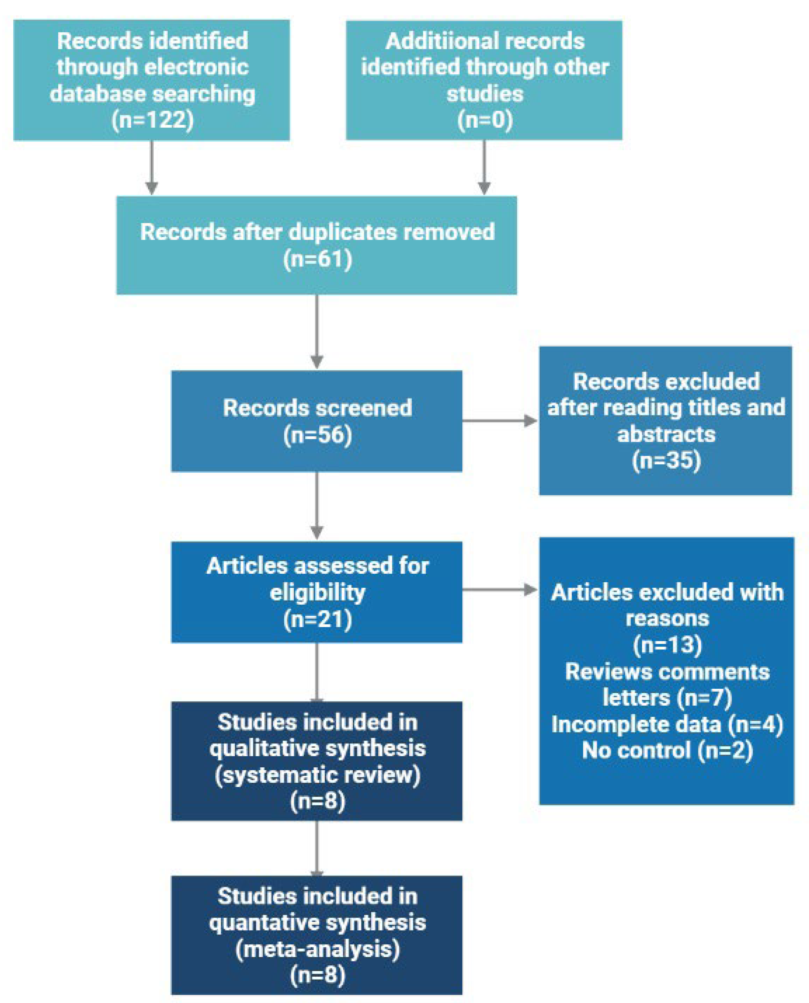 Ncrna 08 00078 g001 Ncrna 08 00078 g001