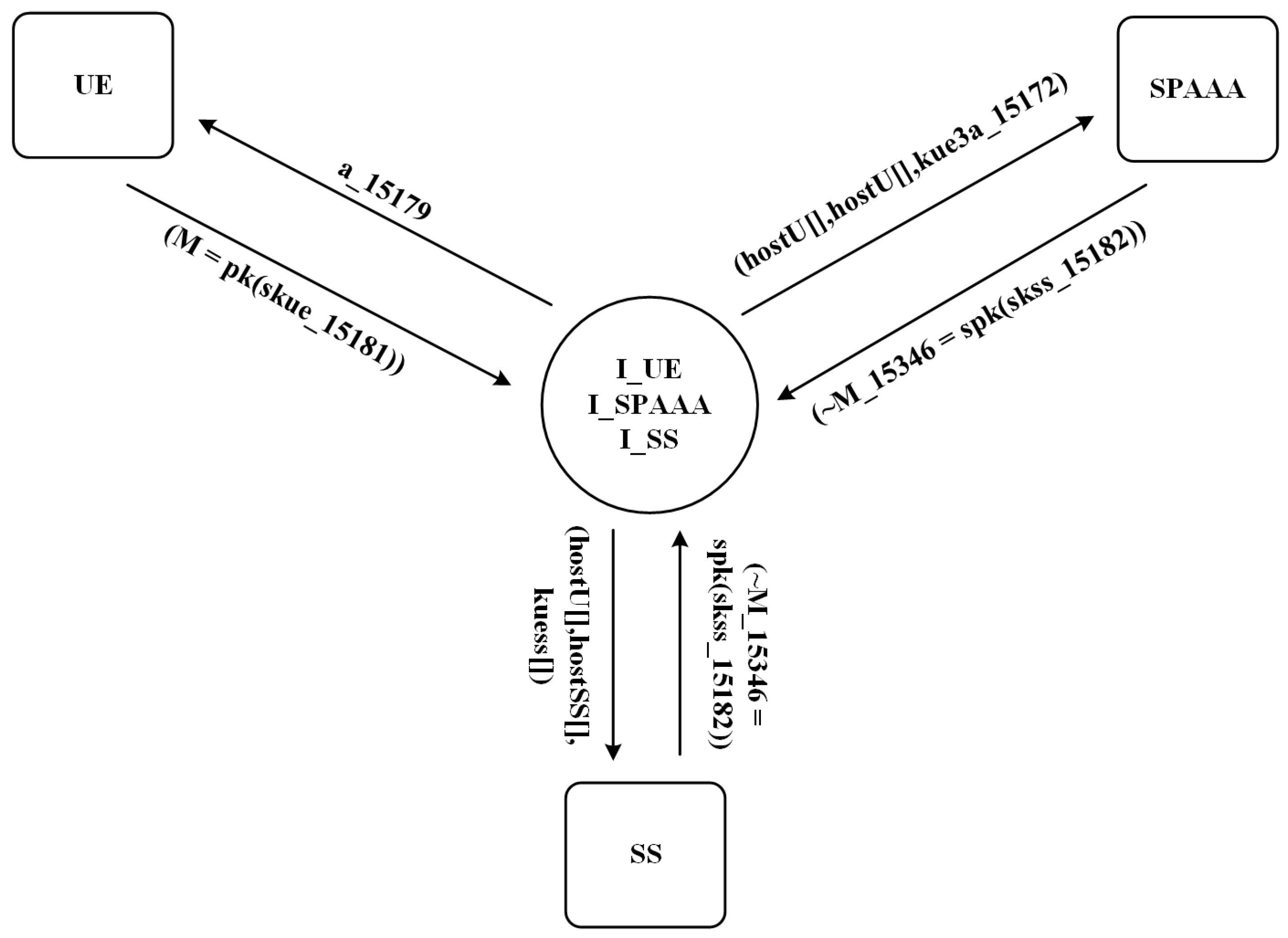 Network 01 00006 g005