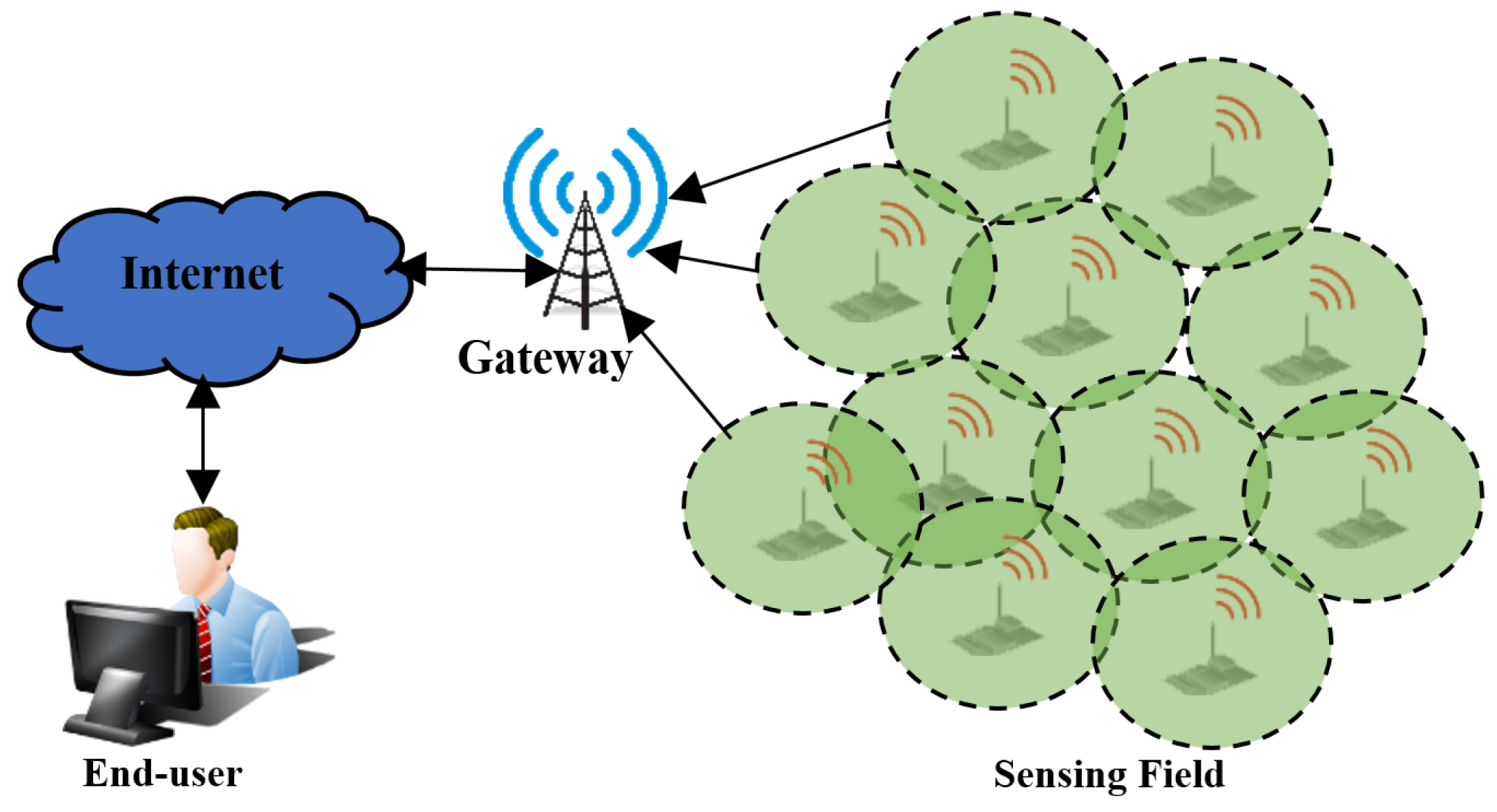 Network 01 00017 g006 Network 01 00017 g006