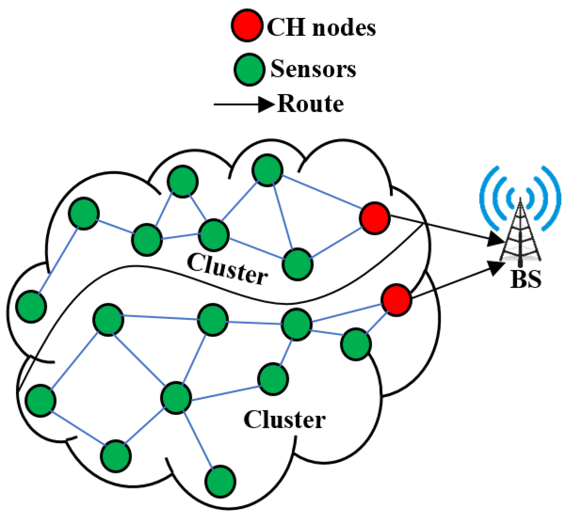 Network 01 00017 g007 Network 01 00017 g007
