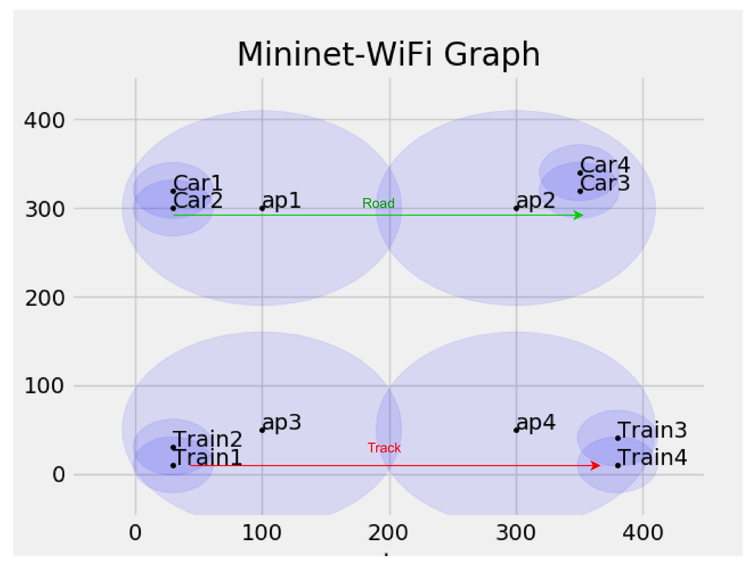 Network 02 00038 g004