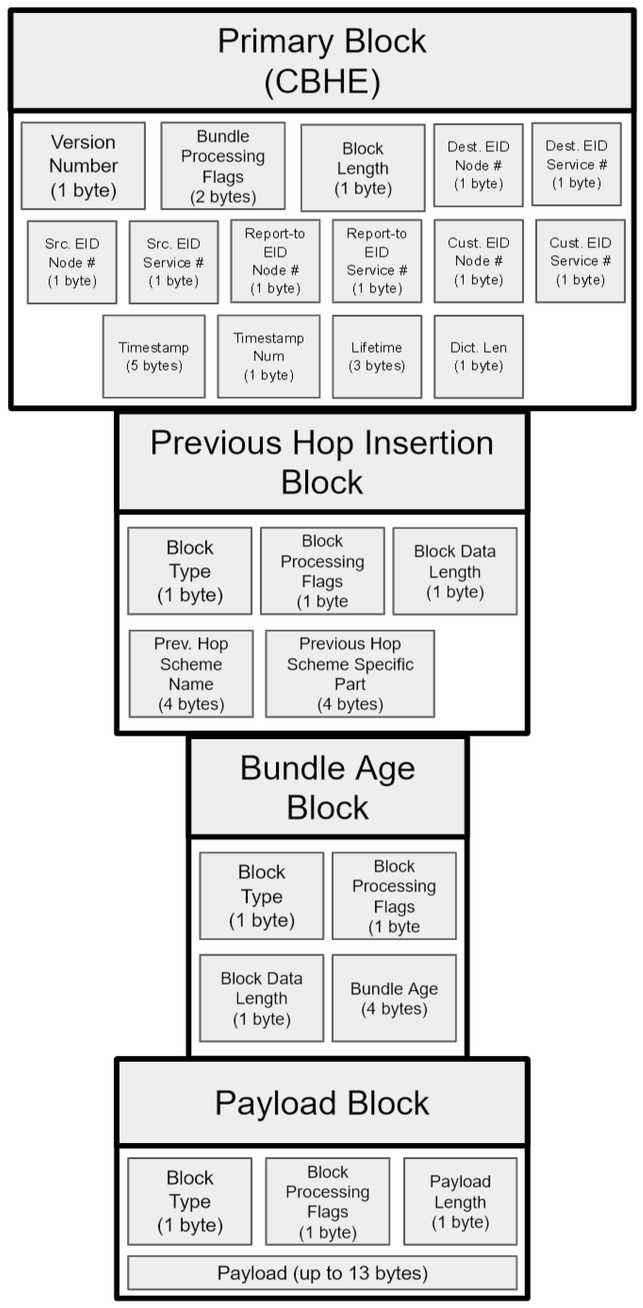 Network 03 00002 g009