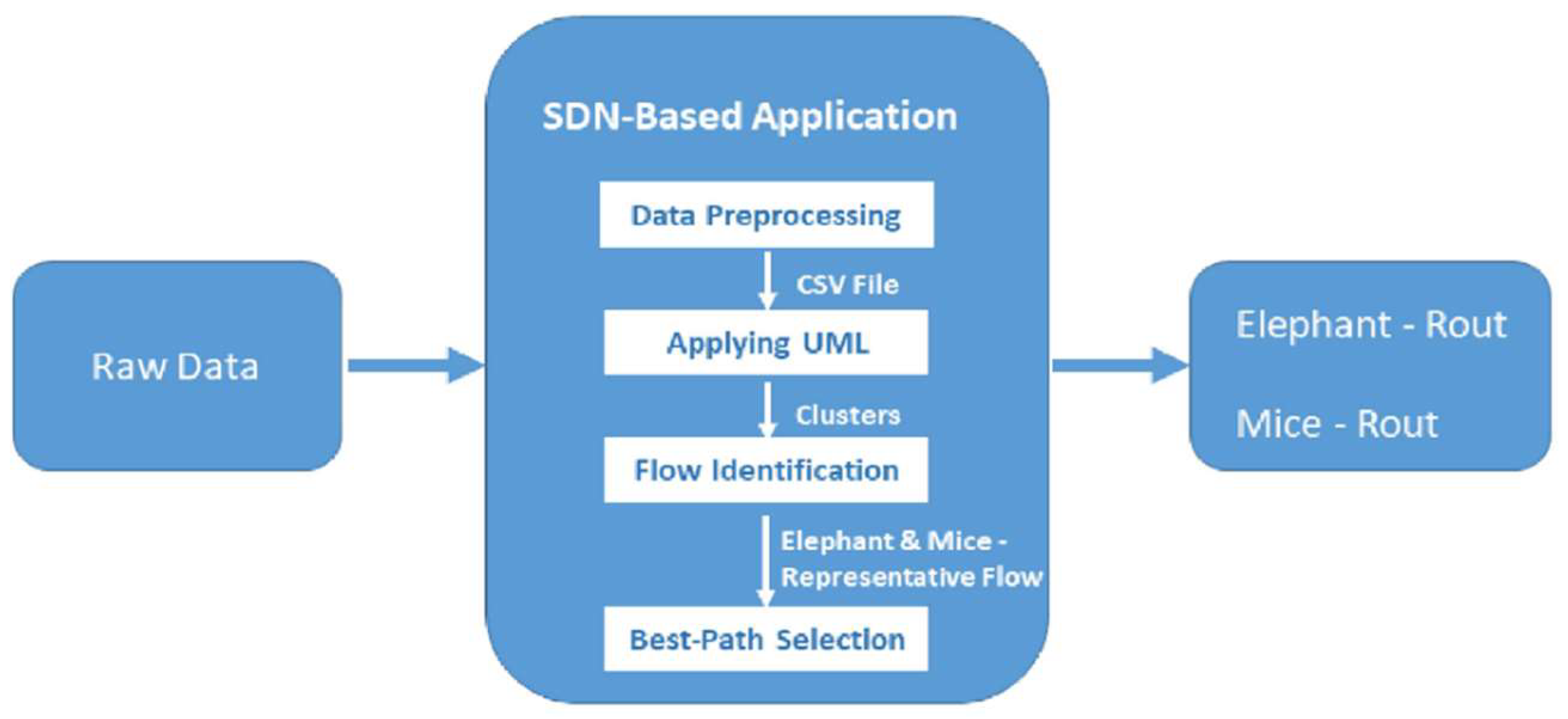 Test Certification NSE8_812 Cost