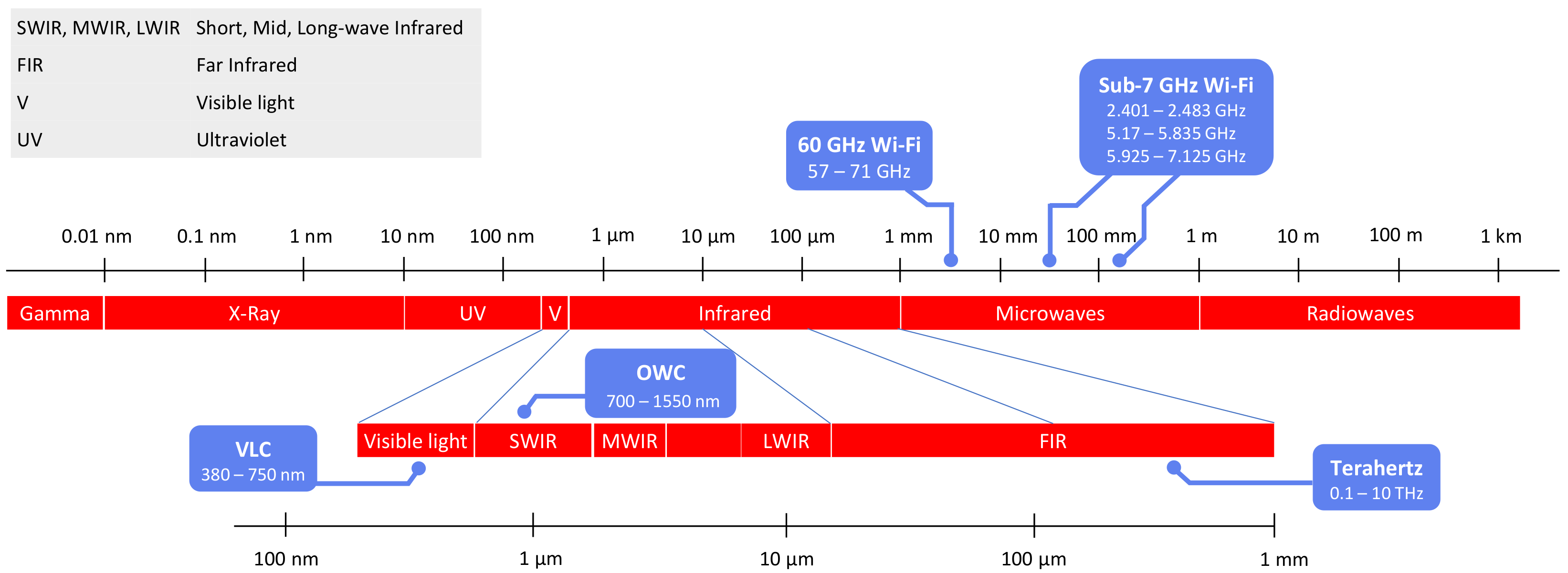 Network 03 00014 g002 Network 03 00014 g002