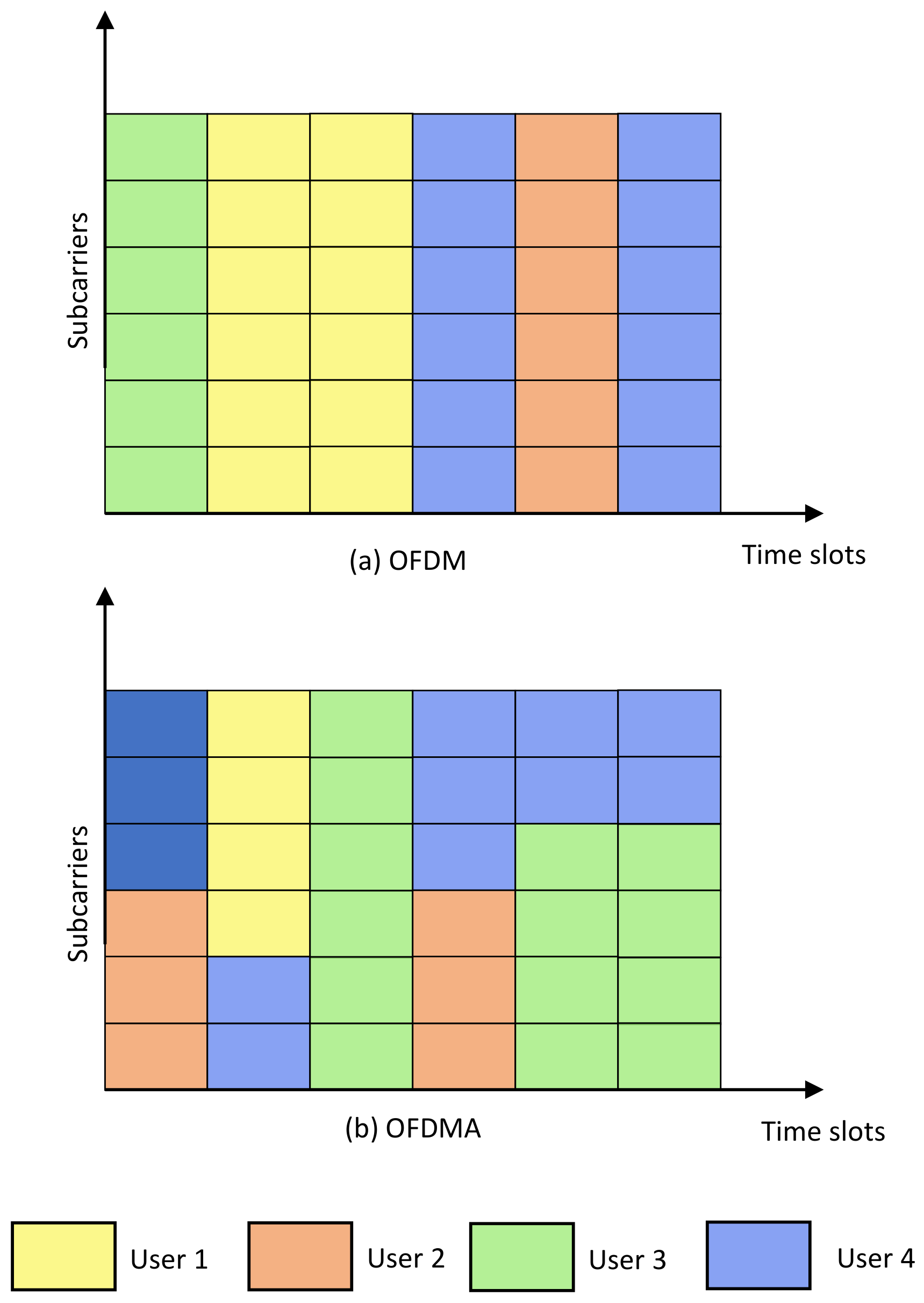 Network 03 00014 g003 Network 03 00014 g003