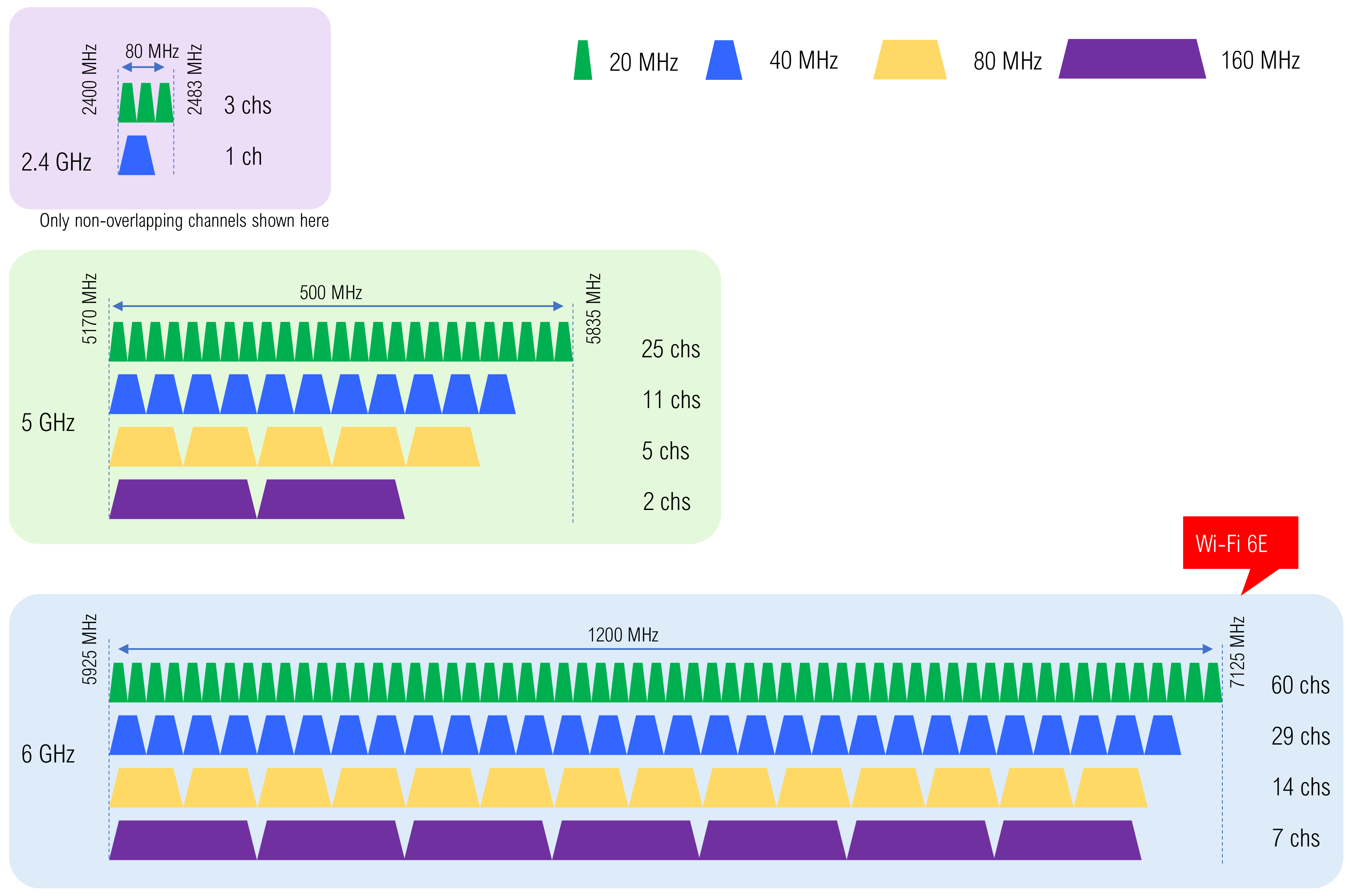 Network 03 00014 g004 Network 03 00014 g004