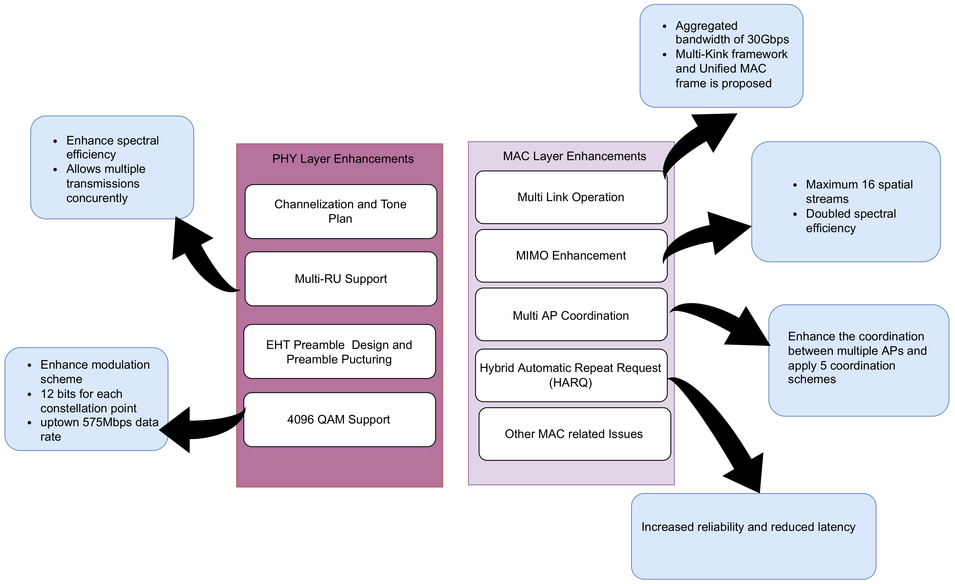 Network 03 00014 g005 Network 03 00014 g005