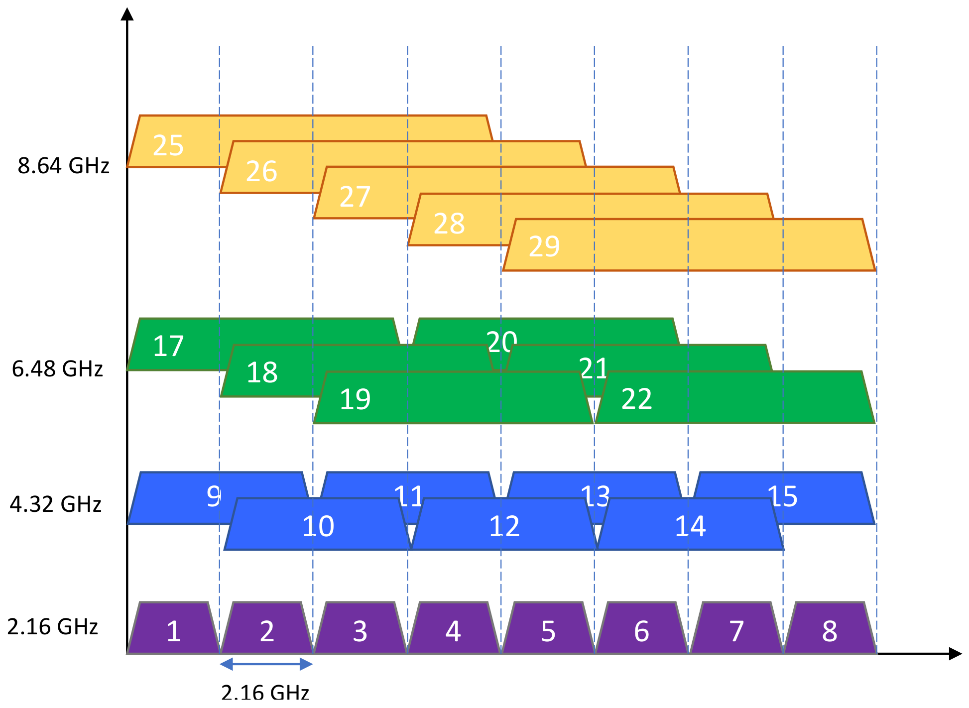 Network 03 00014 g006 Network 03 00014 g006