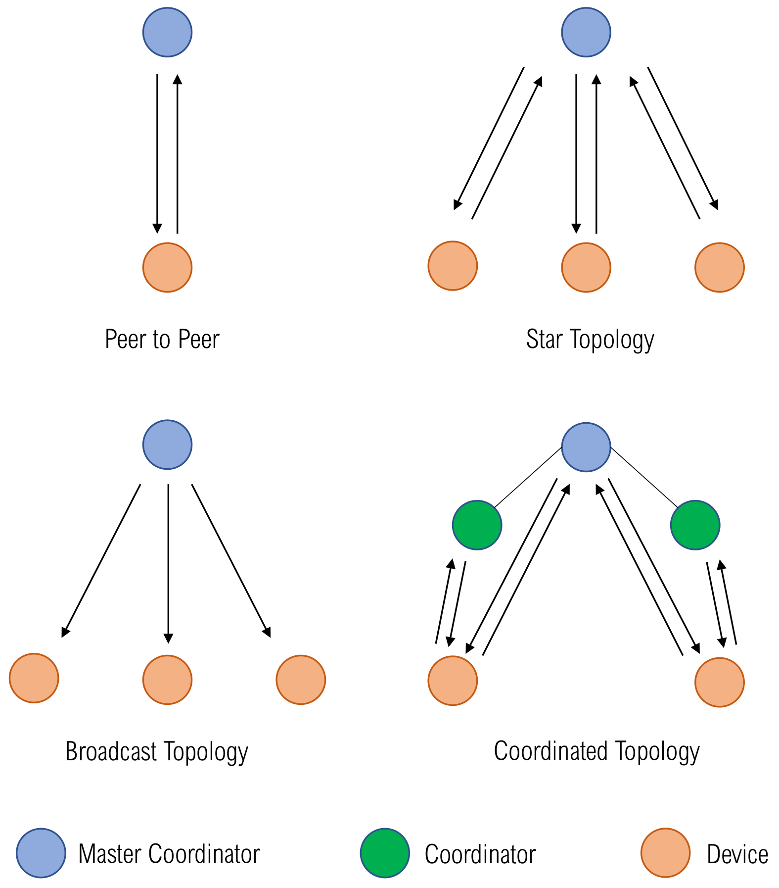 Network 03 00014 g007 Network 03 00014 g007