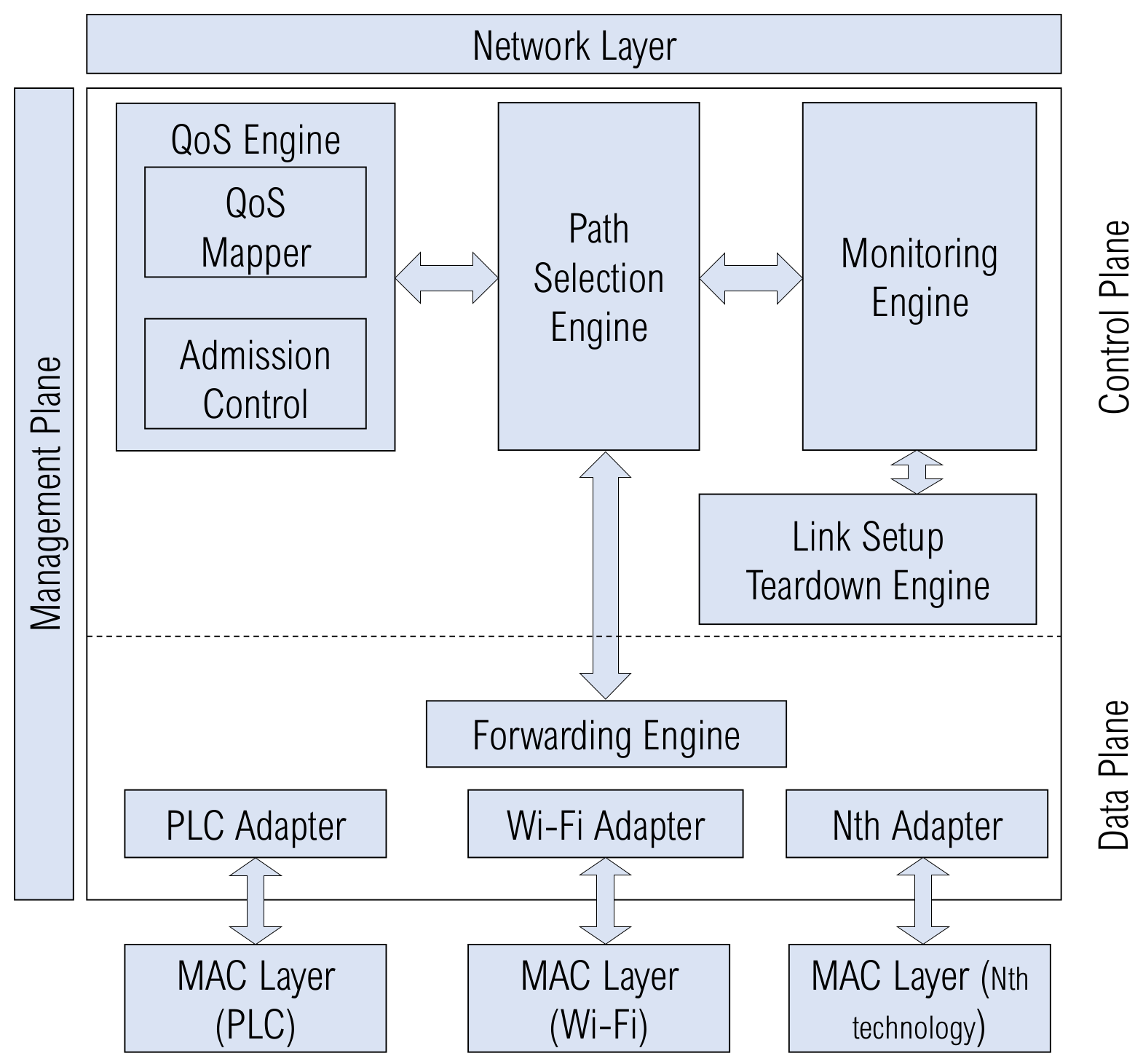 Network 03 00014 g009 Network 03 00014 g009