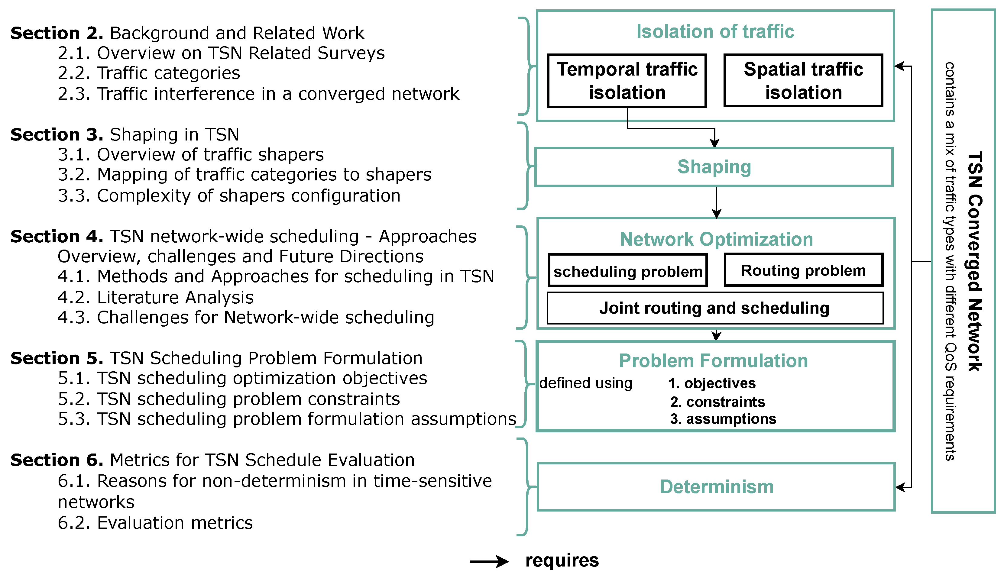 Network 03 00026 g001