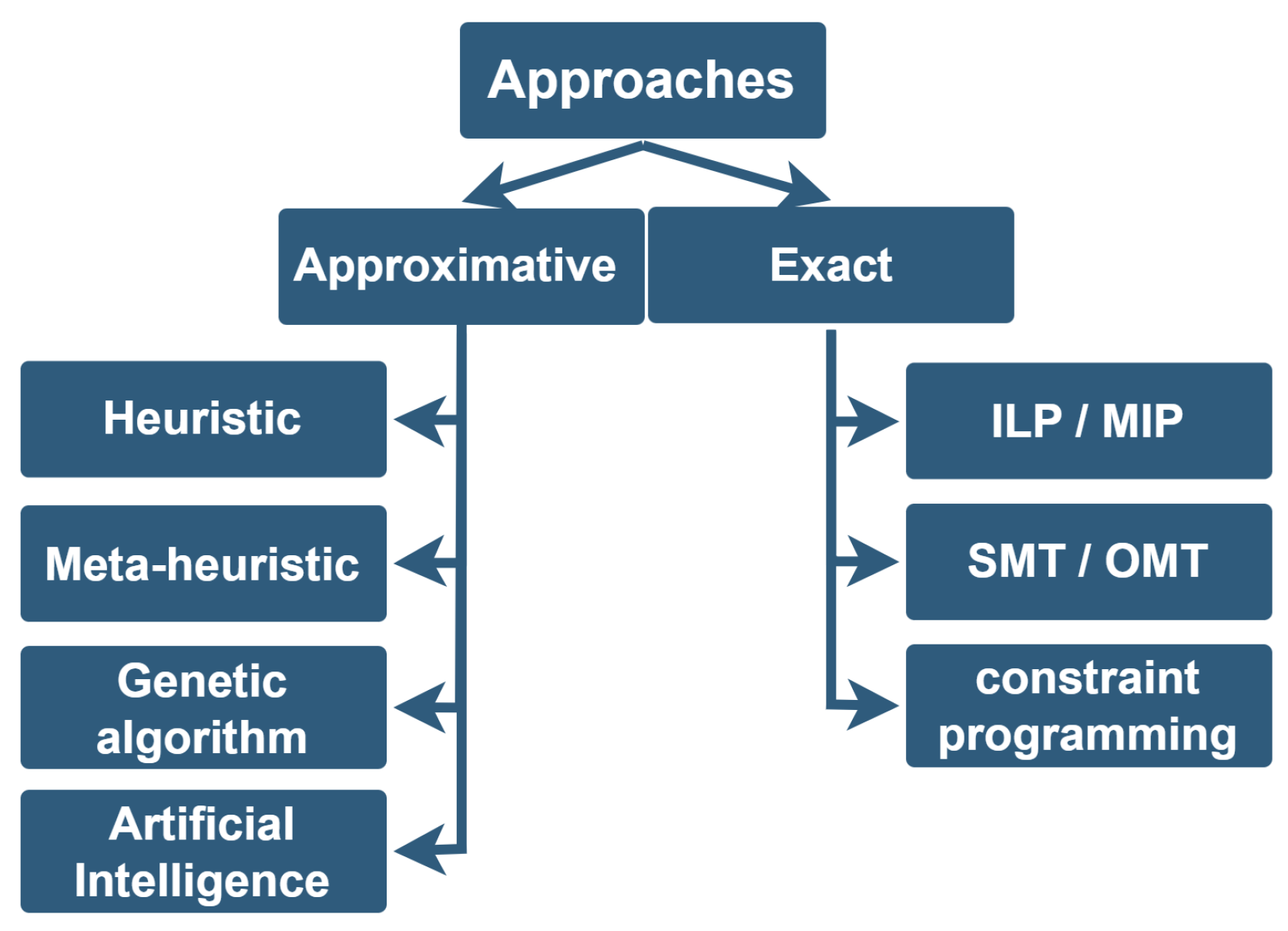 Network 03 00026 g002