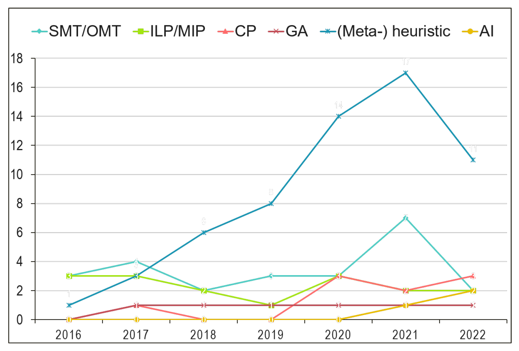 Network 03 00026 g004