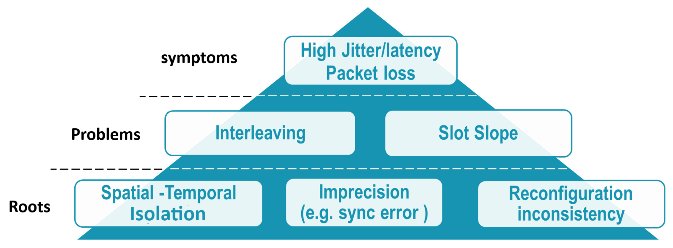 Network 03 00026 g009