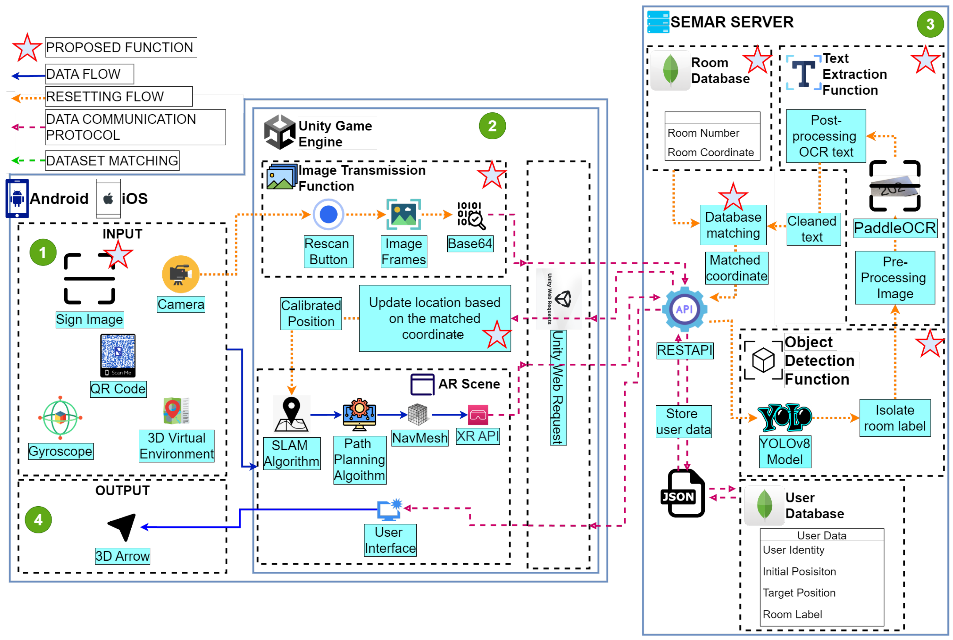 Network 04 00014 g002