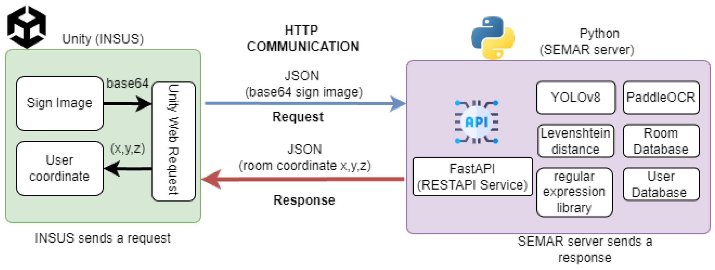 Network 04 00014 g003