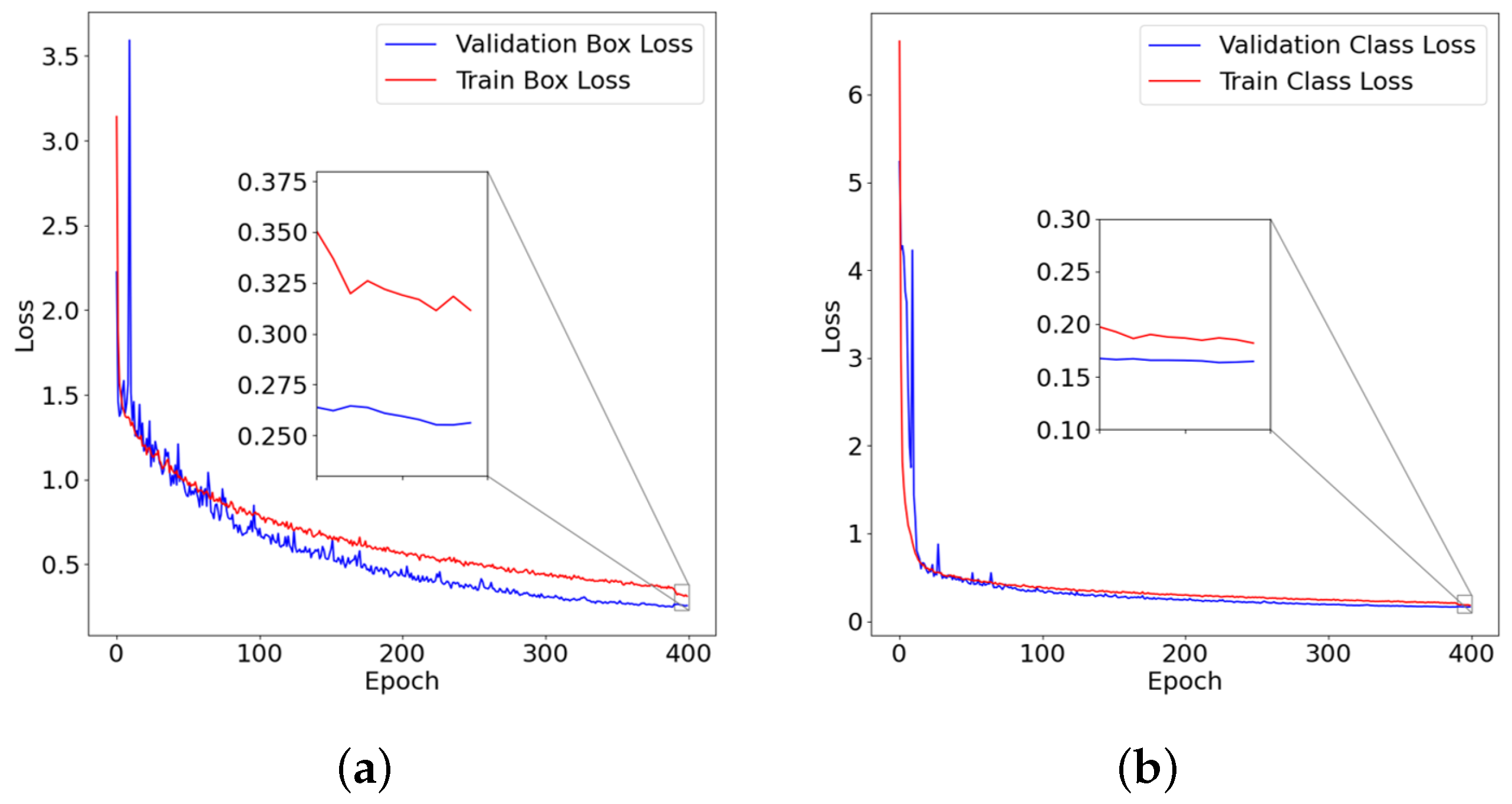 Network 04 00014 g006