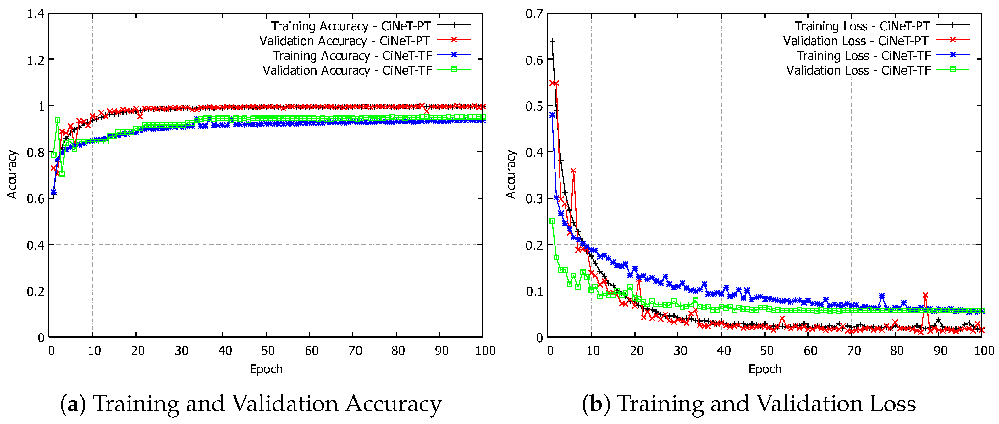 Network 05 00042 g004 Network 05 00042 g004