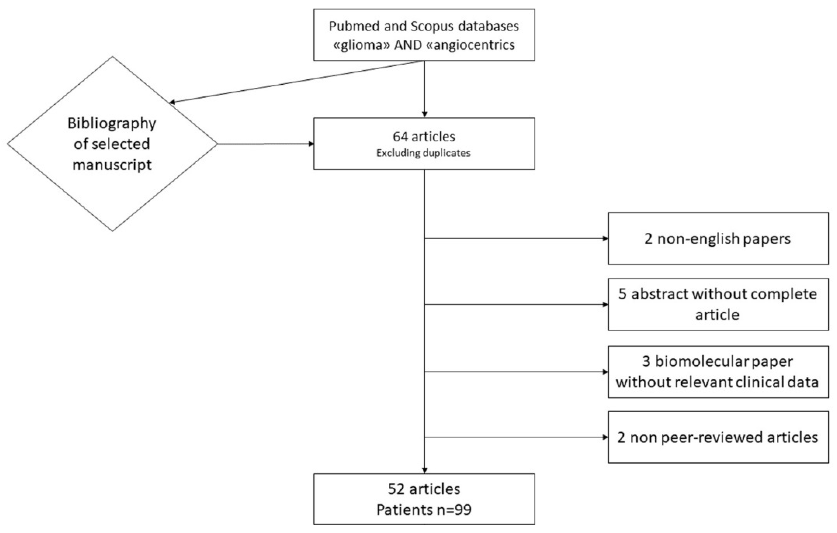 Neuroglia 05 00013 g006 Neuroglia 05 00013 g006