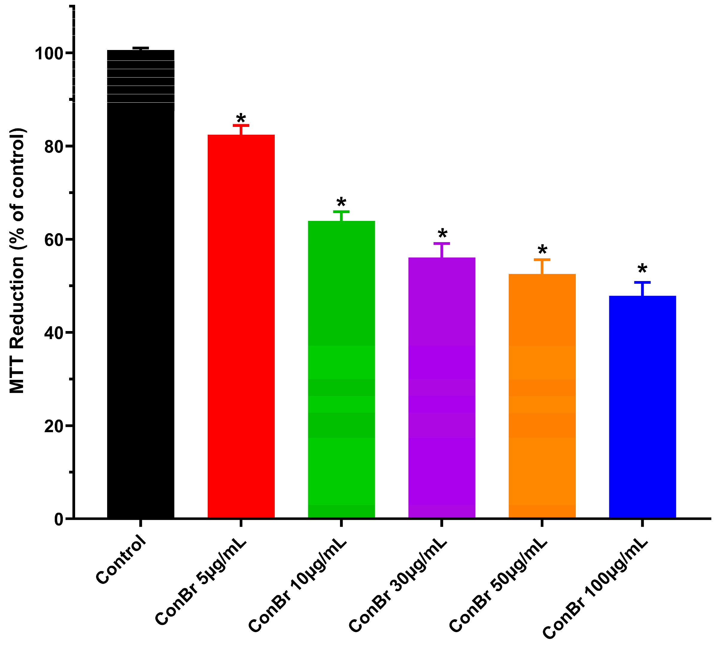 Neuroglia 05 00015 g001