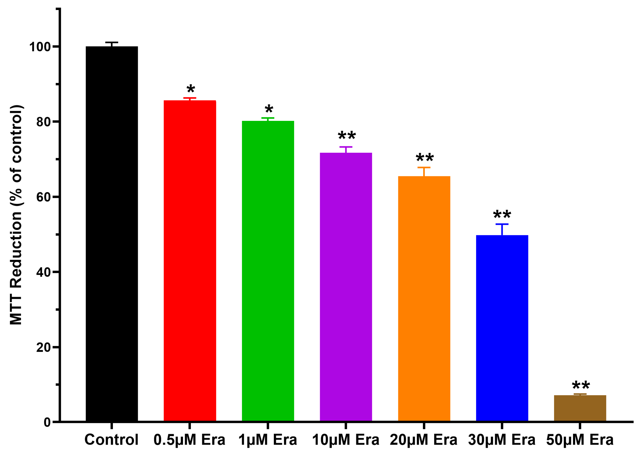 Neuroglia 05 00015 g002