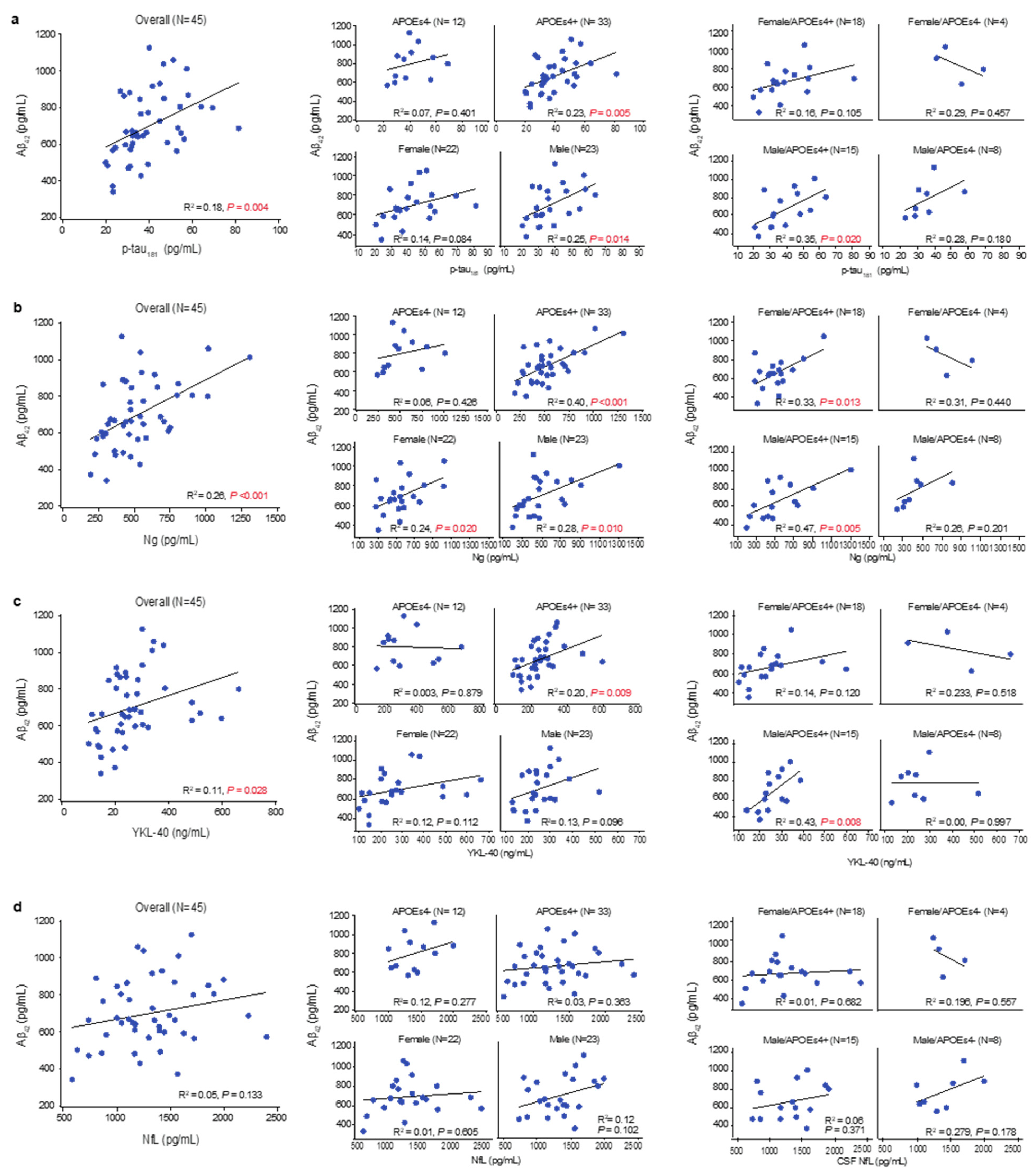 Neuroglia 05 00022 g003