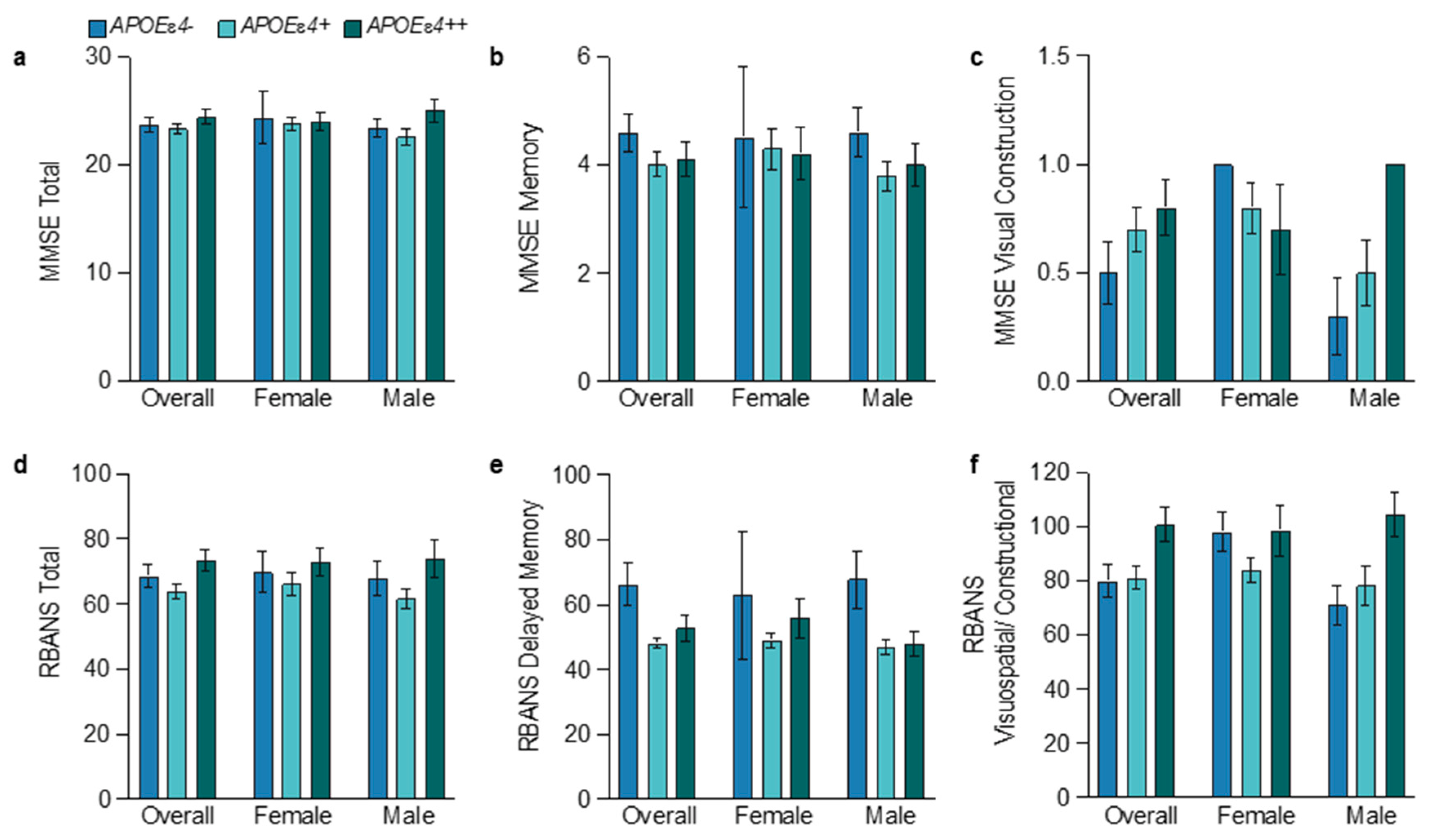 Neuroglia 05 00022 g005