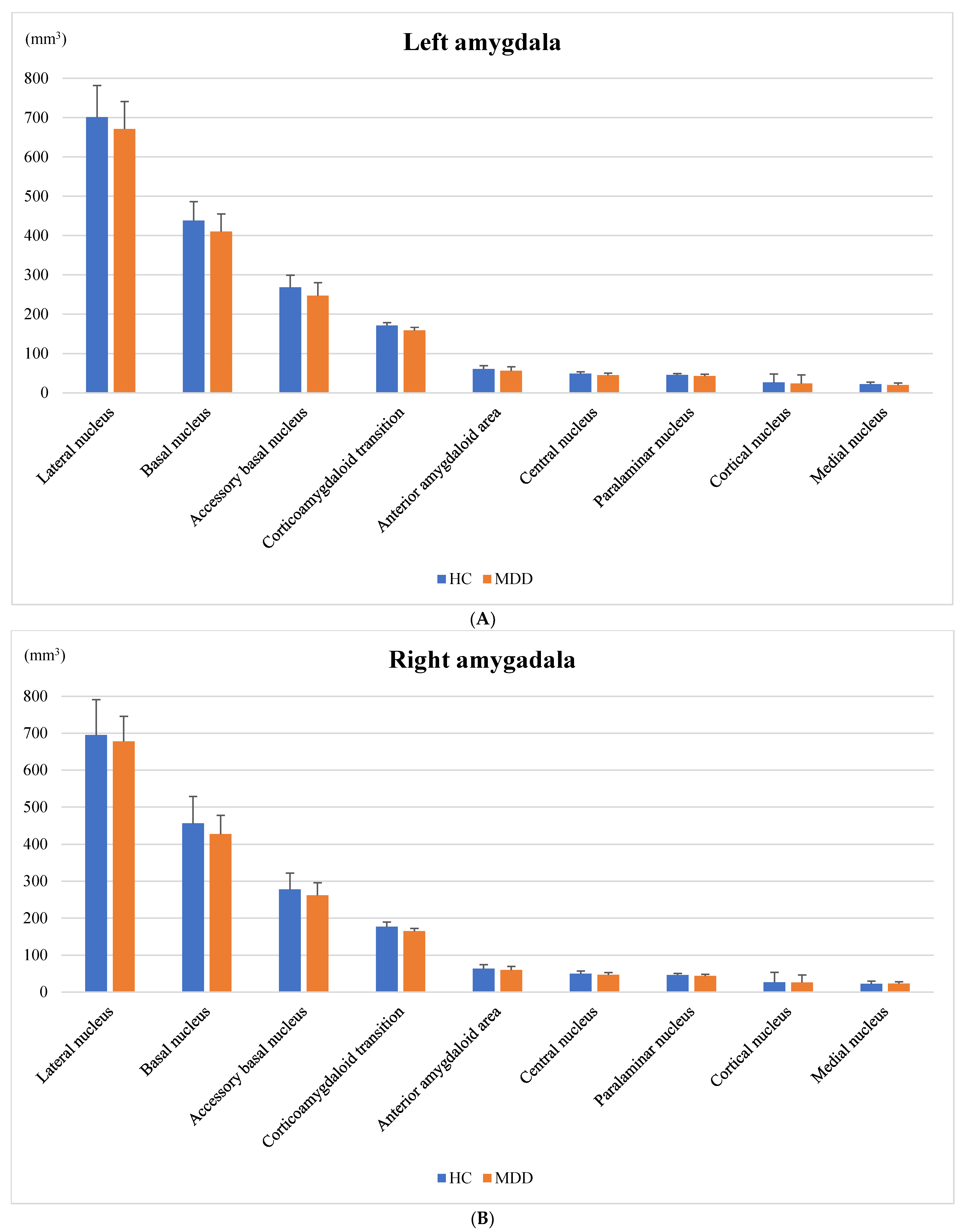 Neurolint 14 00031 g002 Neurolint 14 00031 g002