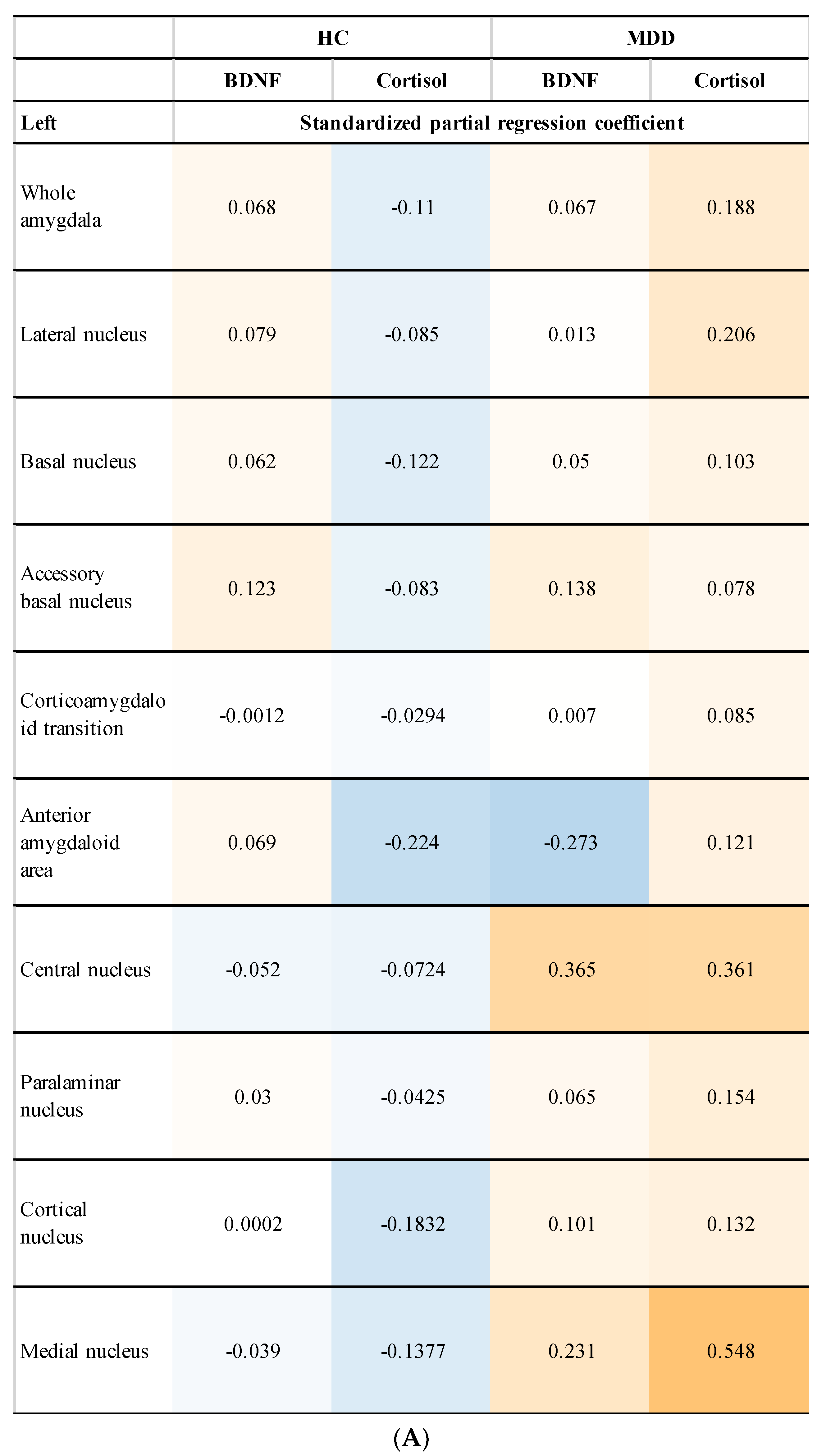 Neurolint 14 00031 g003a Neurolint 14 00031 g003a
