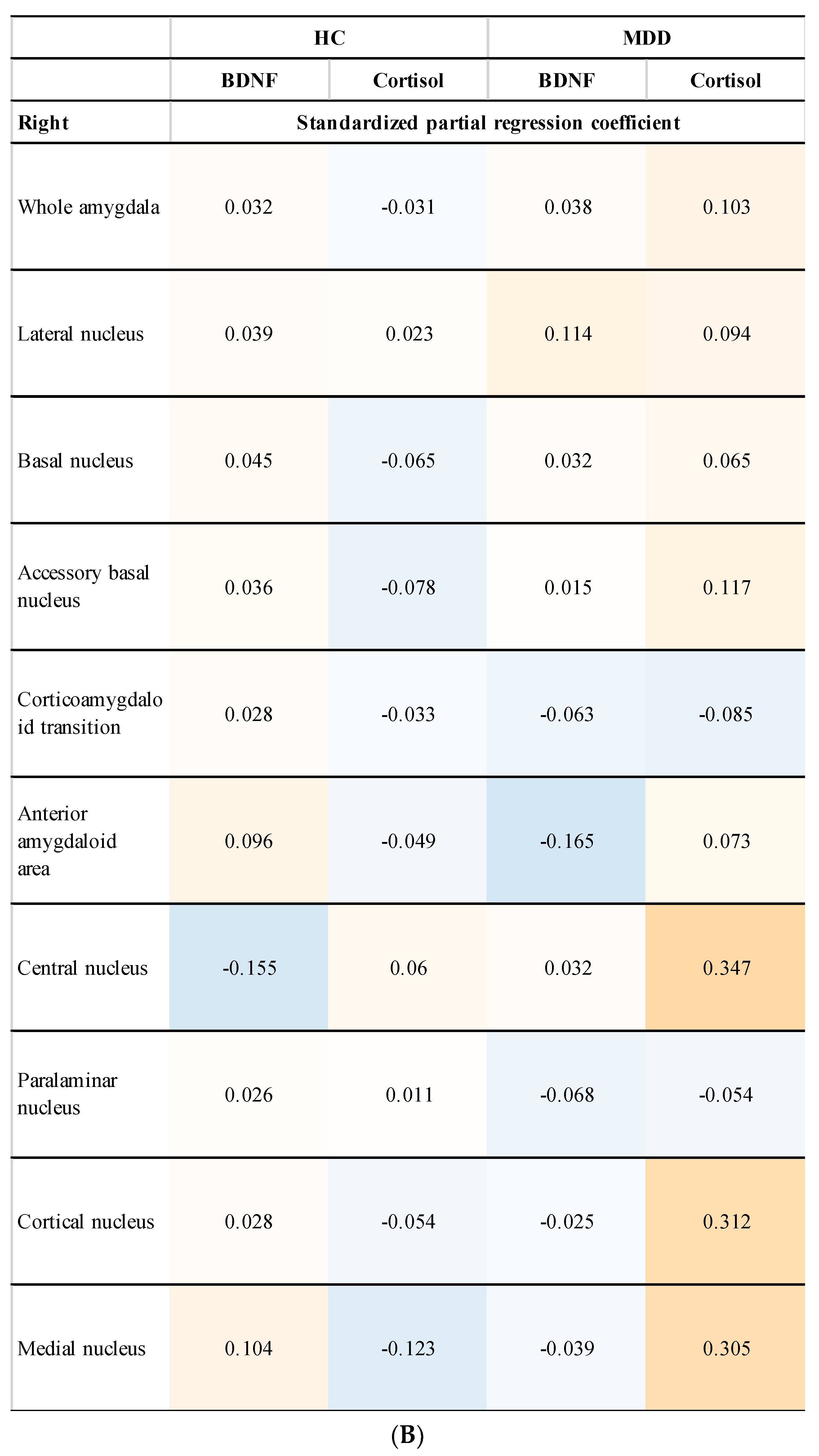 Neurolint 14 00031 g003b Neurolint 14 00031 g003b