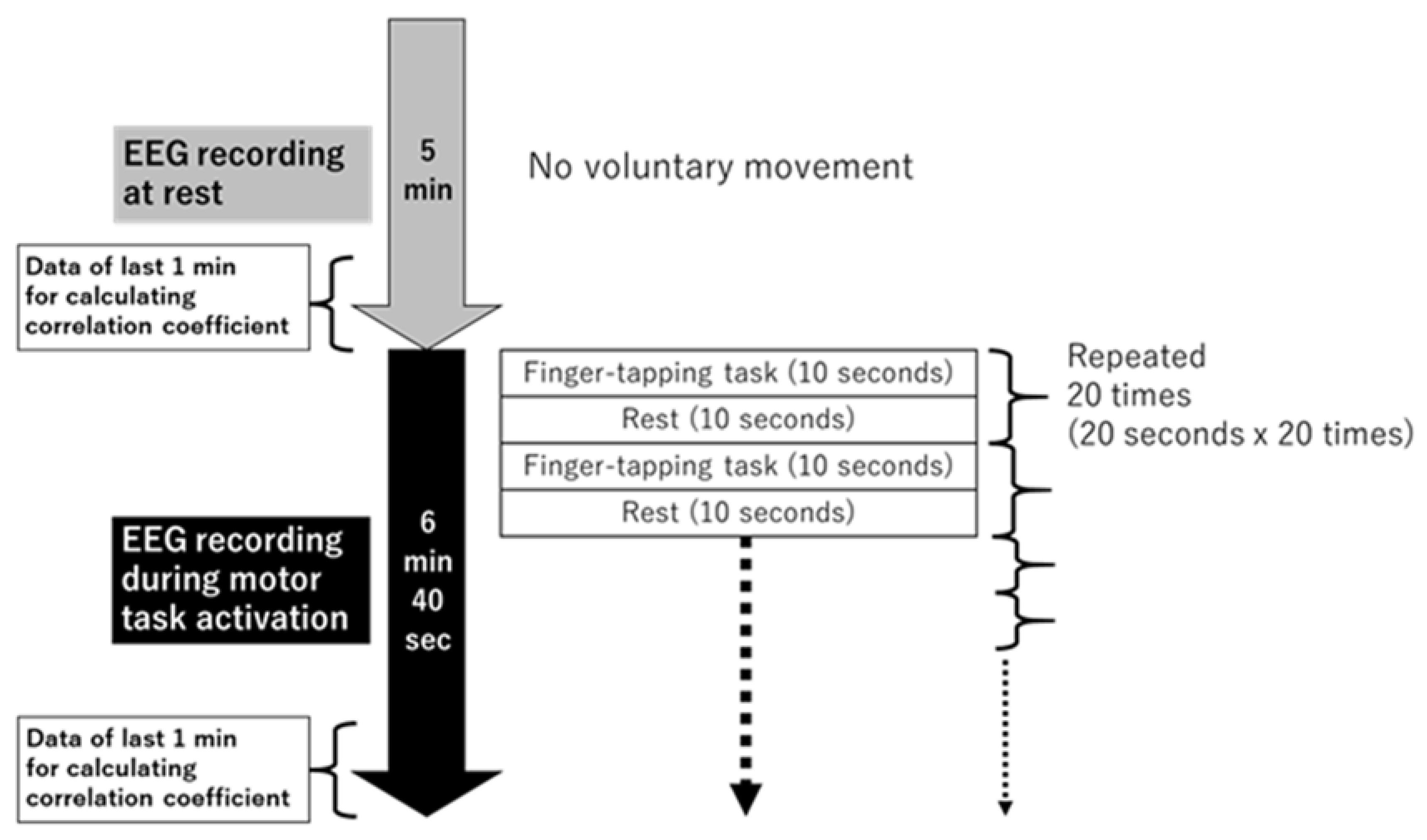 Neurolint 14 00062 g001 Neurolint 14 00062 g001