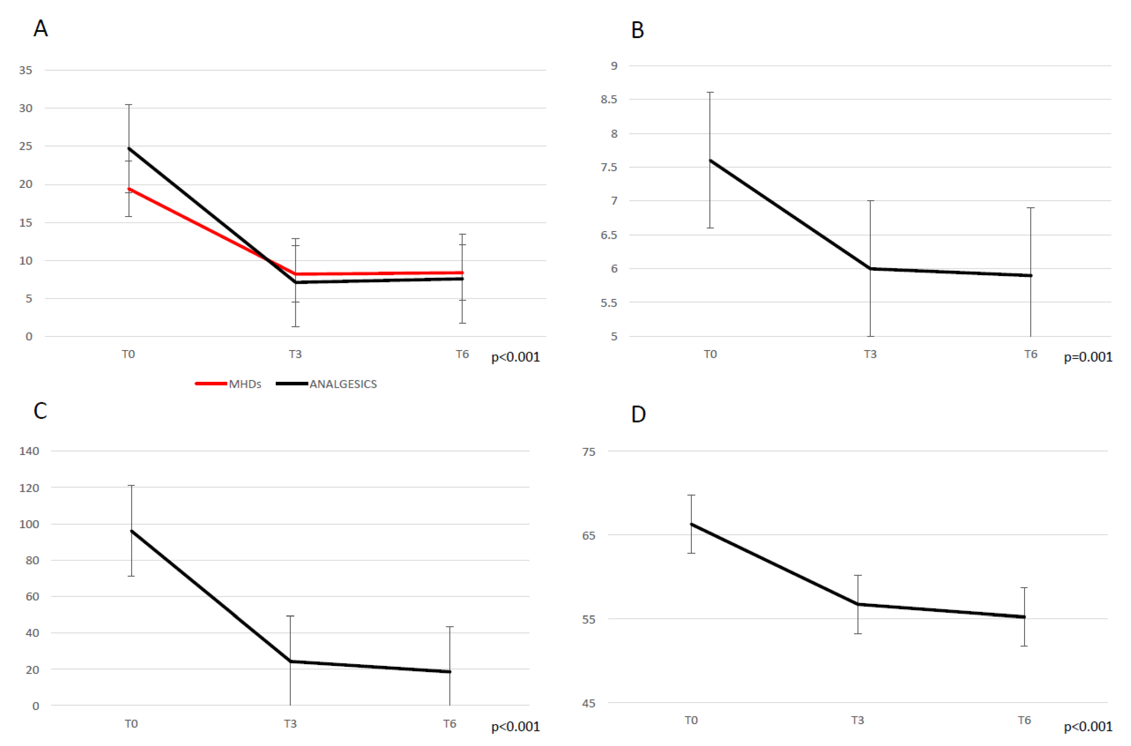 The Visual Aura Rating Scale as an Outcome Predictor for Persistent Visual  Aura Without Infarction